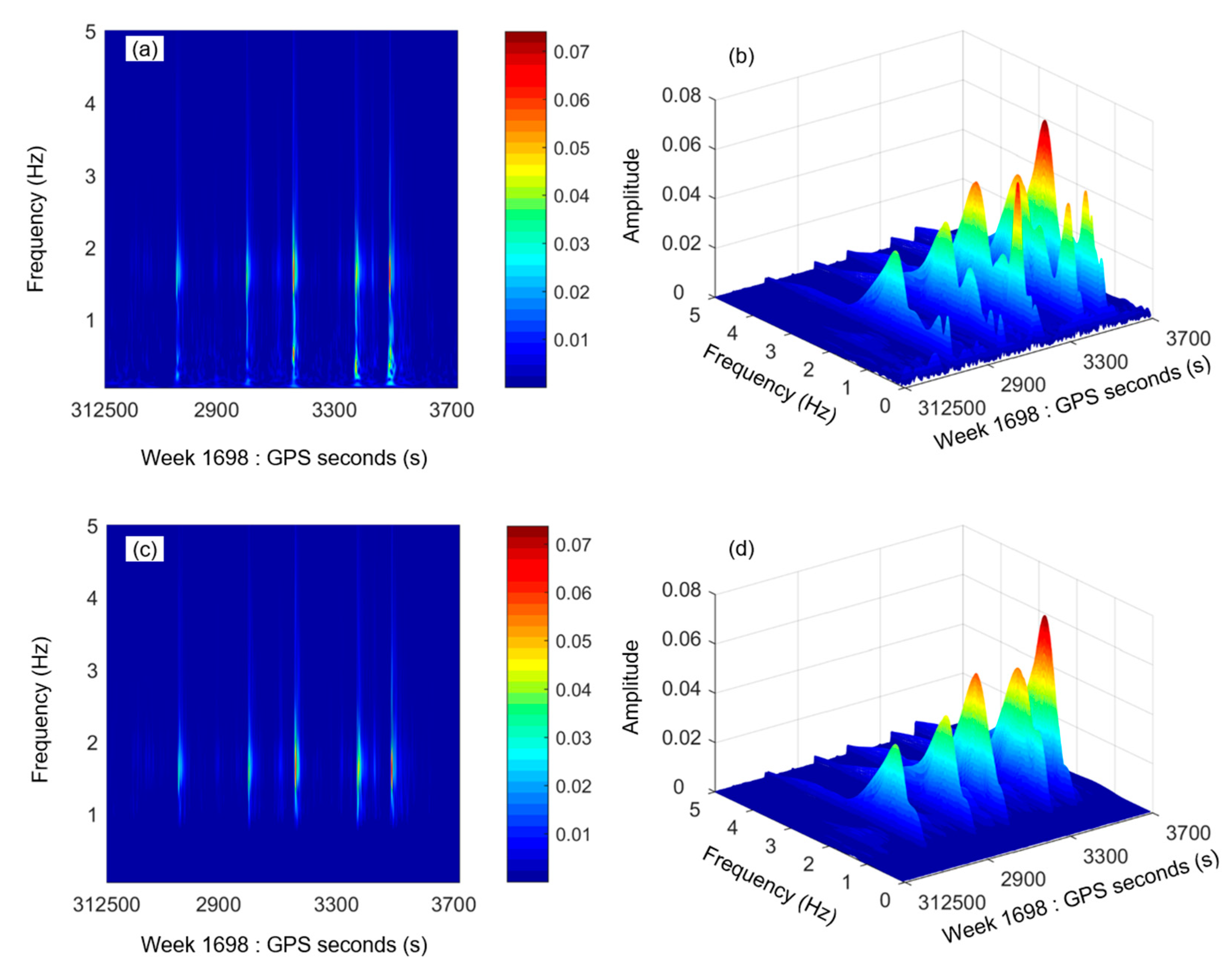 Remotesensing 12 02635 g007a Remotesensing 12 02635 g007a