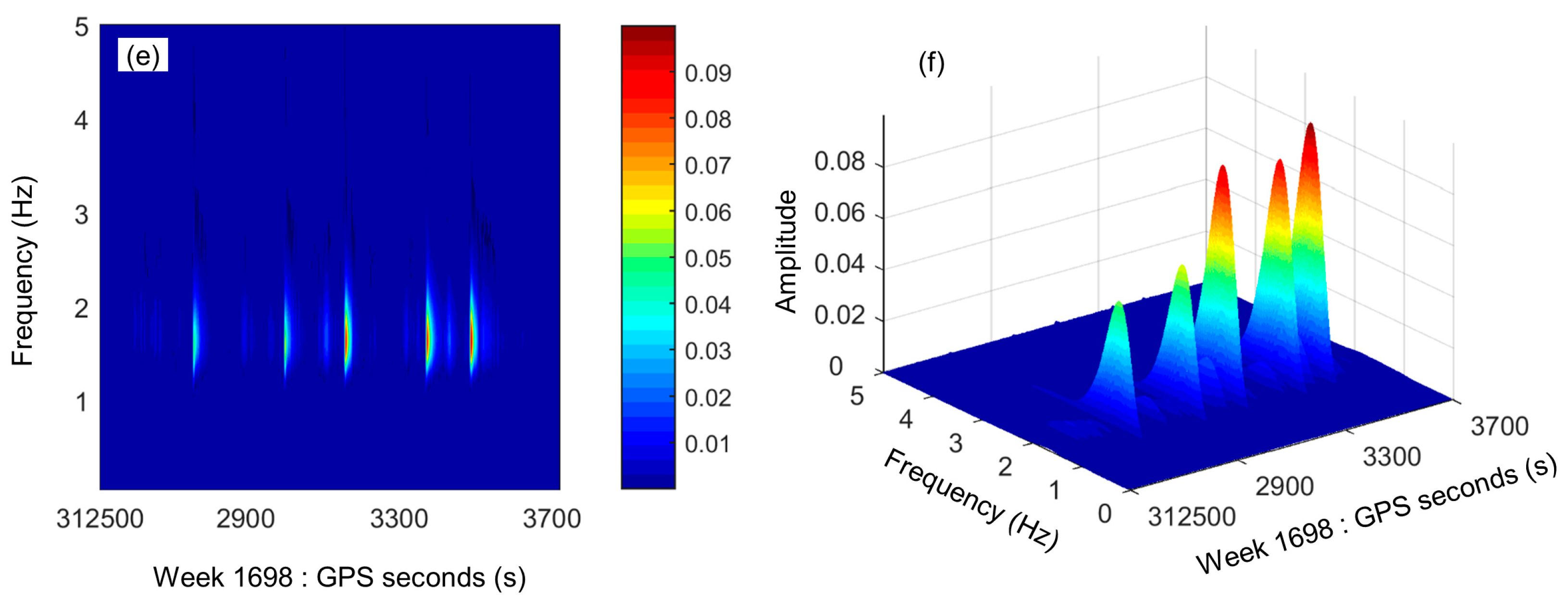 Remotesensing 12 02635 g007b Remotesensing 12 02635 g007b