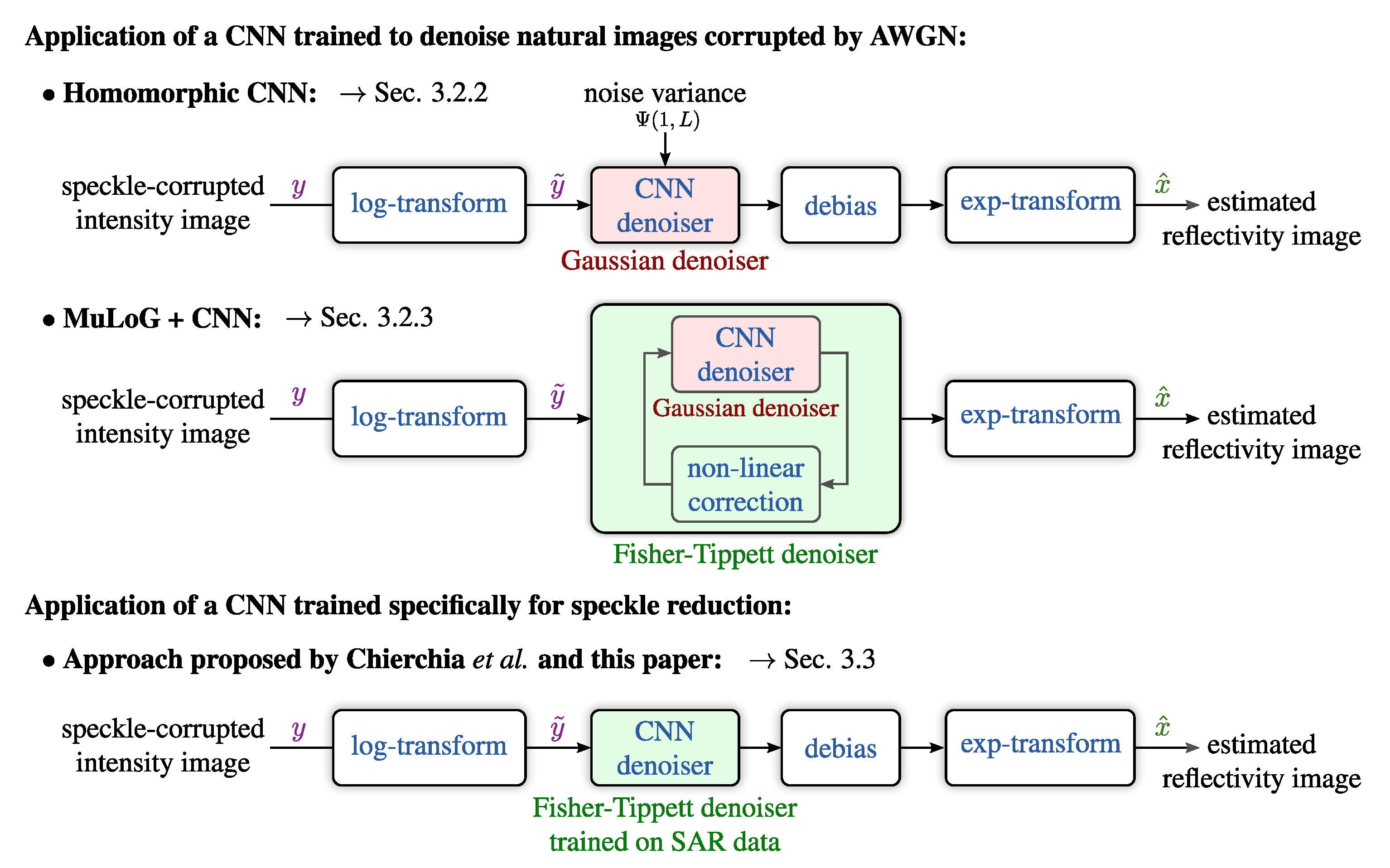 Remotesensing 12 02636 g002