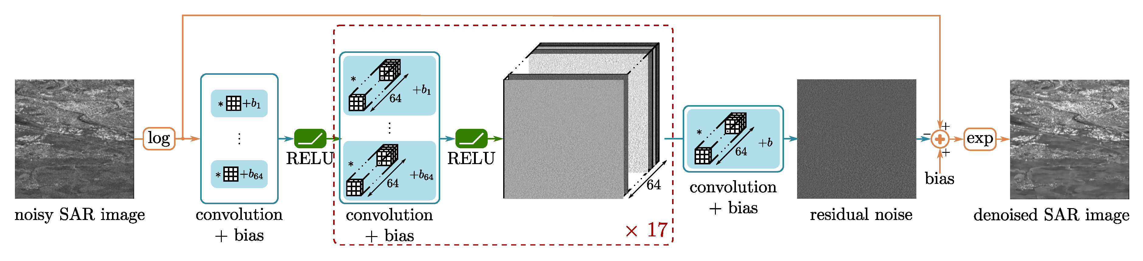 Remotesensing 12 02636 g005