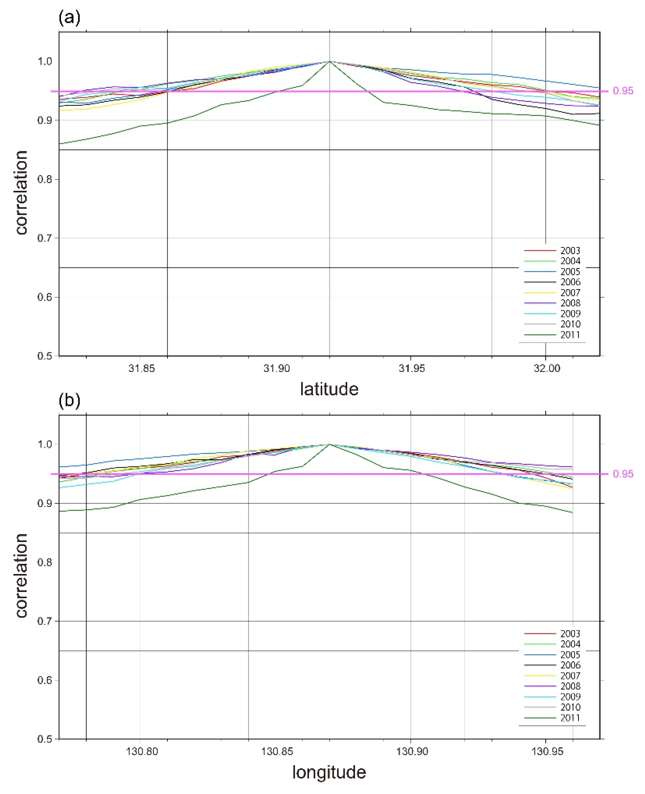 Remotesensing 12 02637 g003 Remotesensing 12 02637 g003