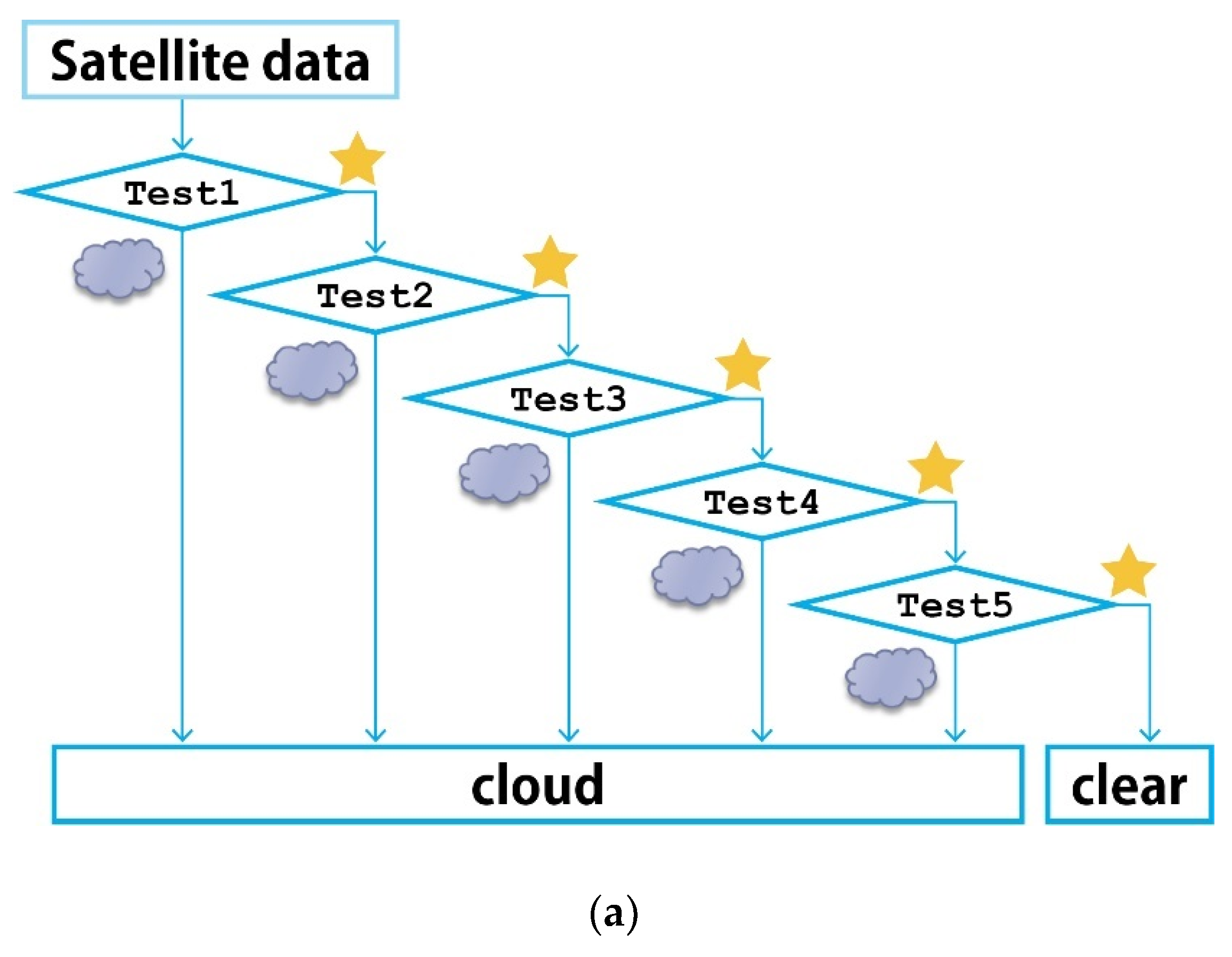 Remotesensing 12 02637 g004a Remotesensing 12 02637 g004a