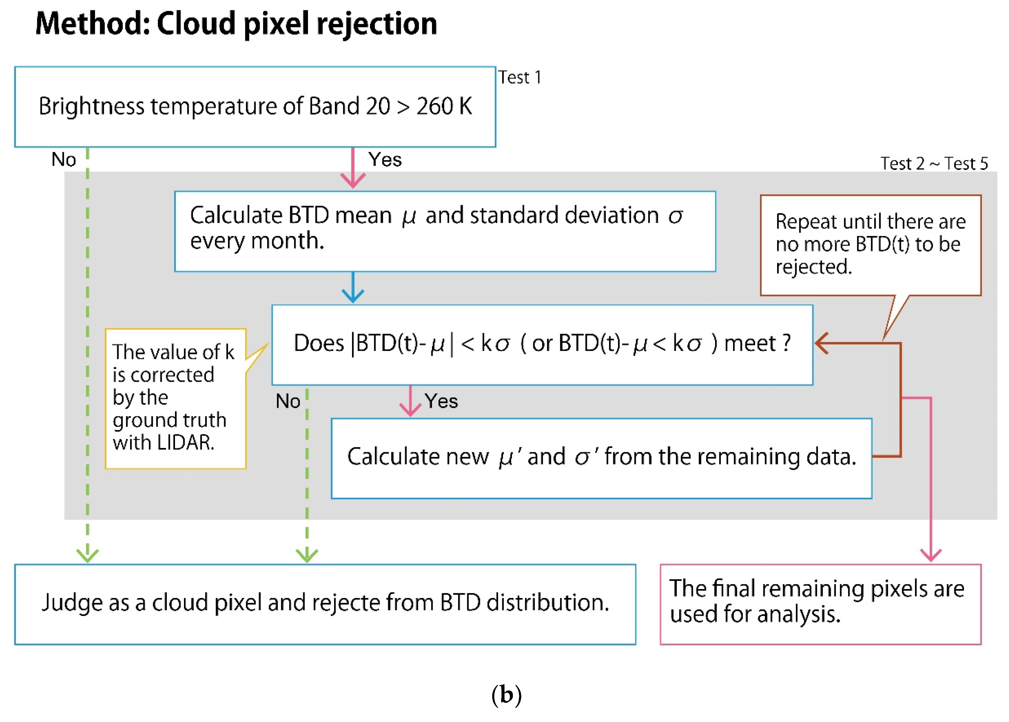 Remotesensing 12 02637 g004b Remotesensing 12 02637 g004b