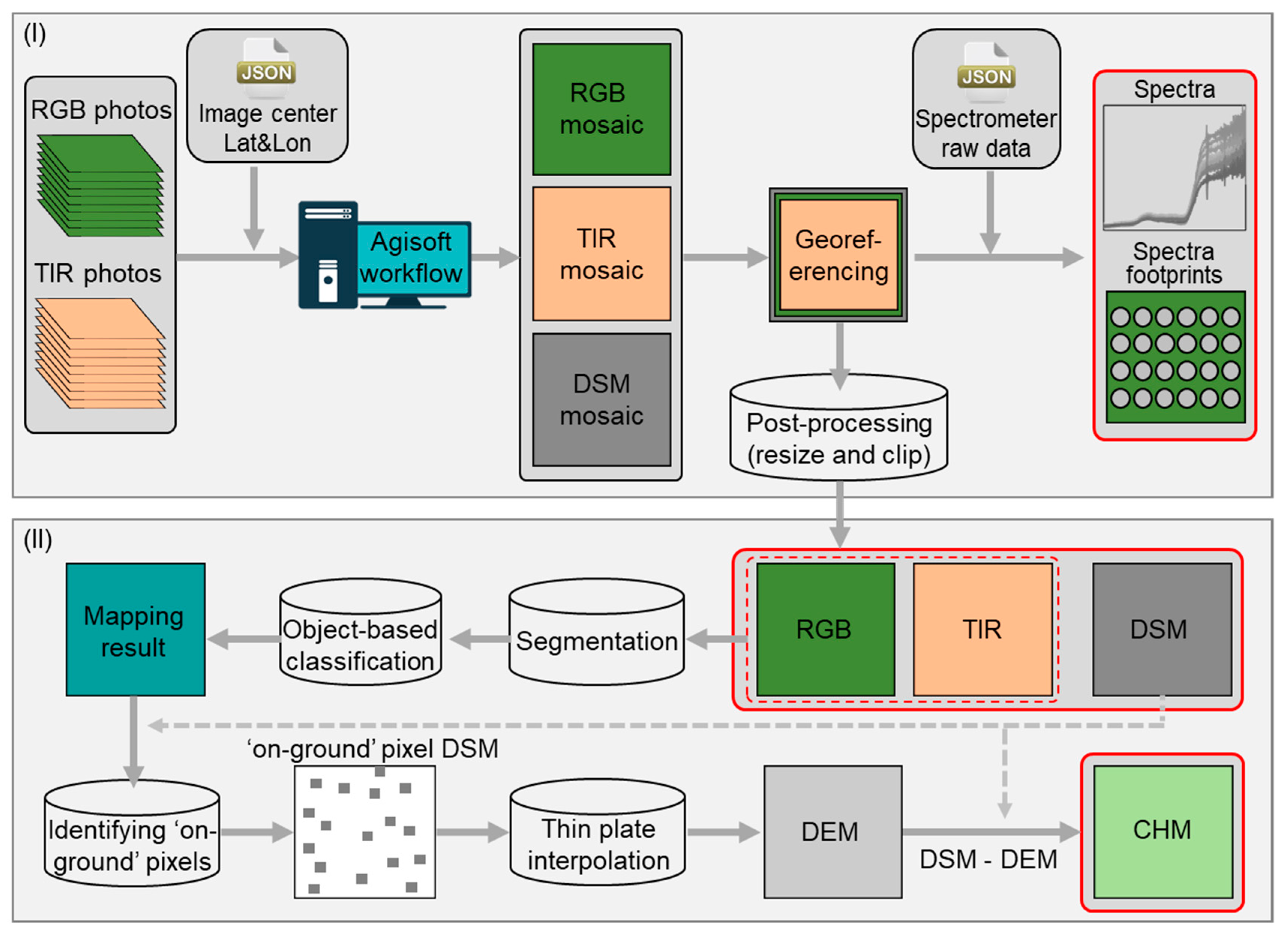 Remotesensing 12 02638 g003 Remotesensing 12 02638 g003