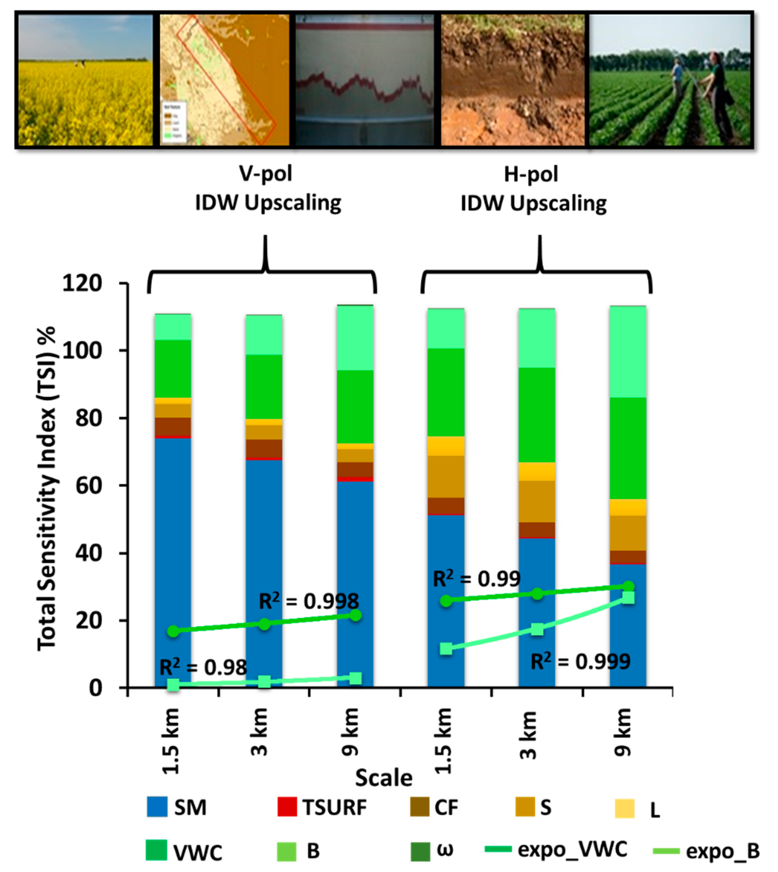 Remotesensing 12 02645 g006