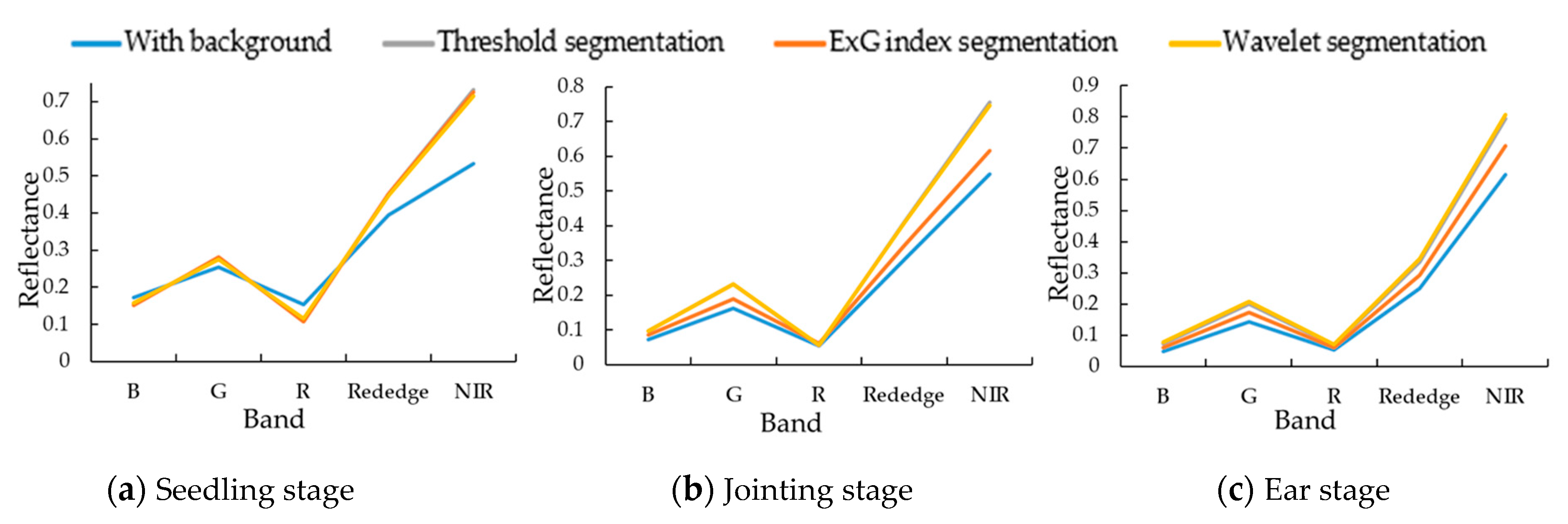Remotesensing 12 02650 g006 Remotesensing 12 02650 g006
