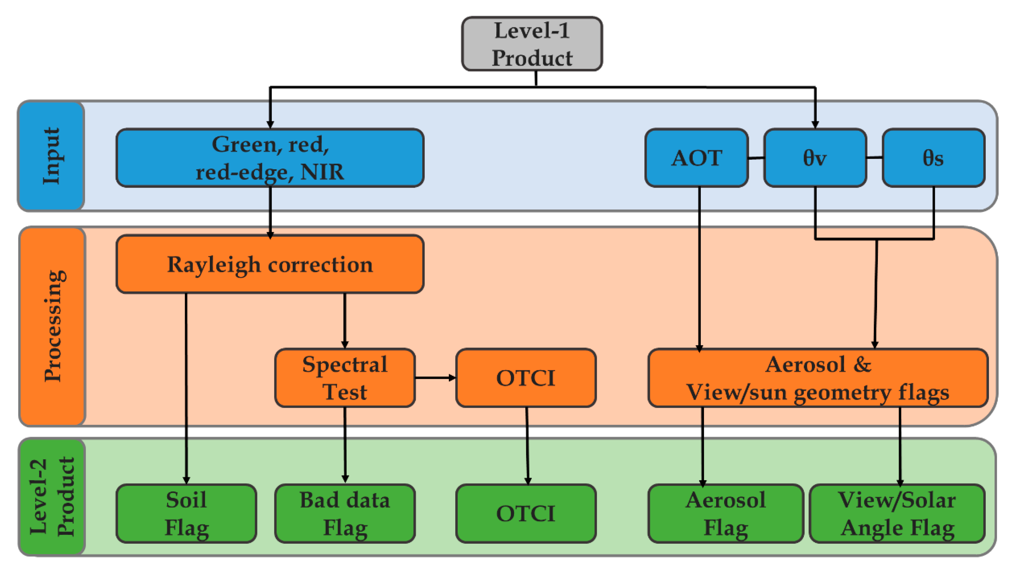 Remotesensing 12 02652 g001