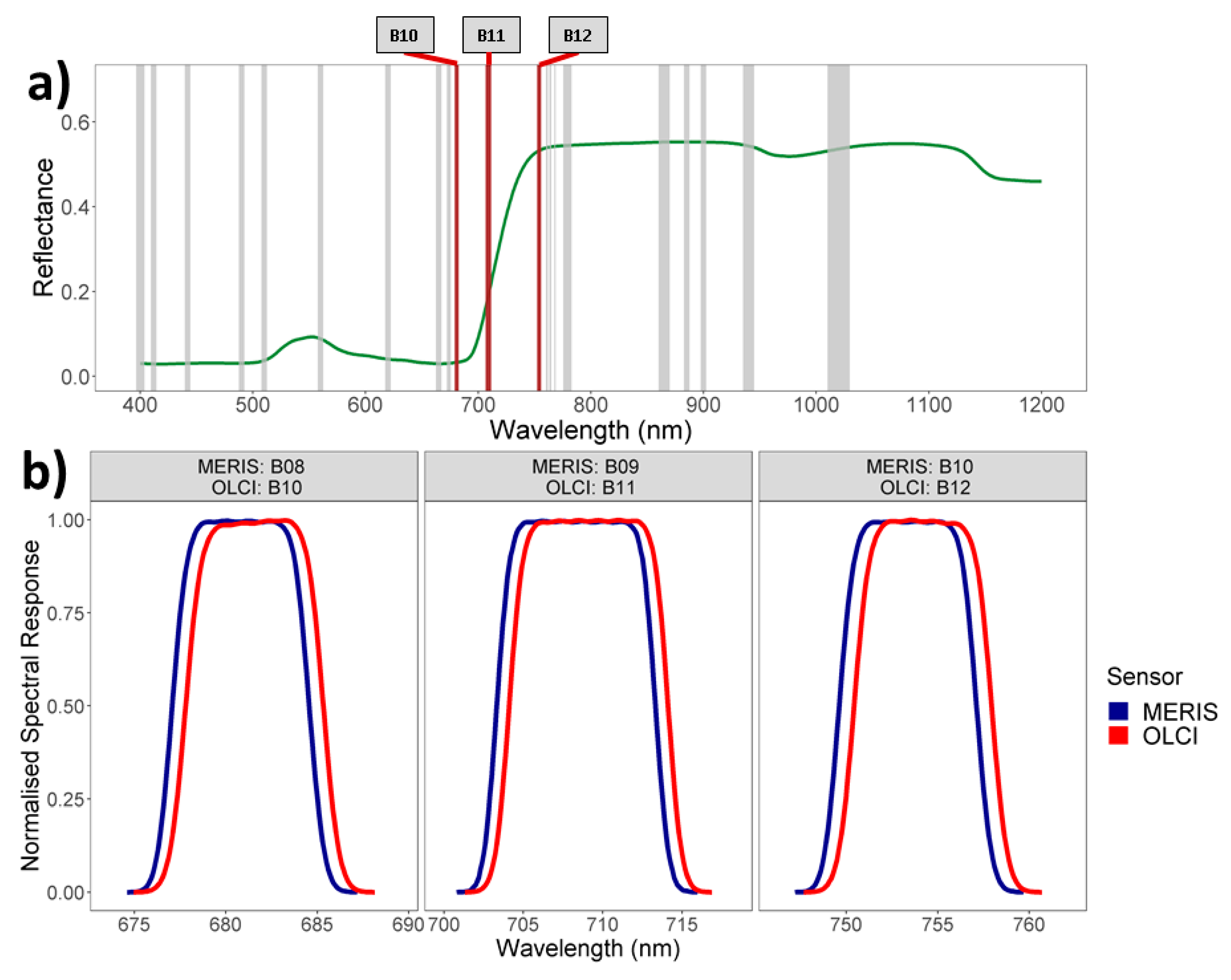 Remotesensing 12 02652 g002