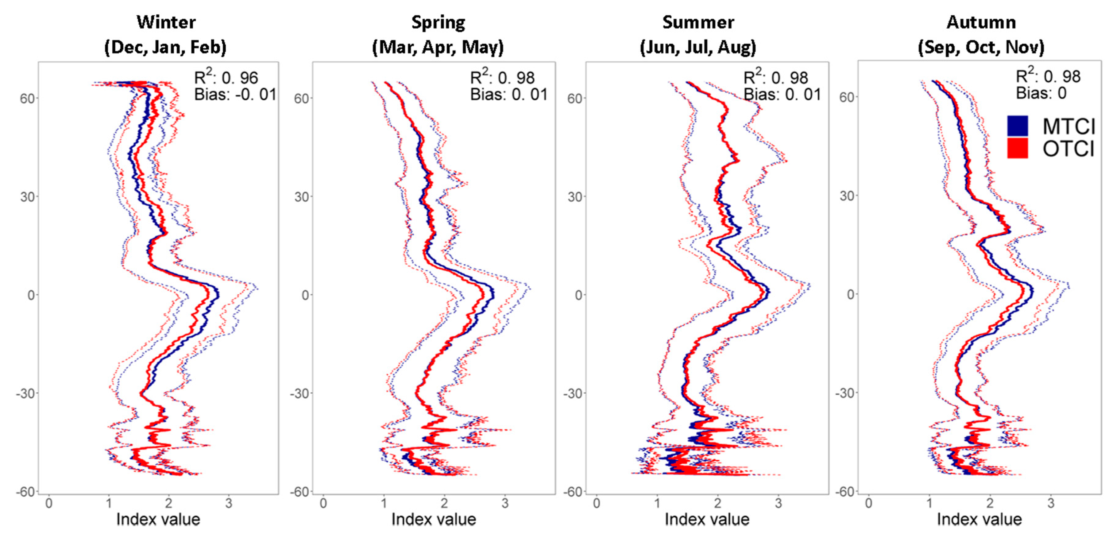Remotesensing 12 02652 g007