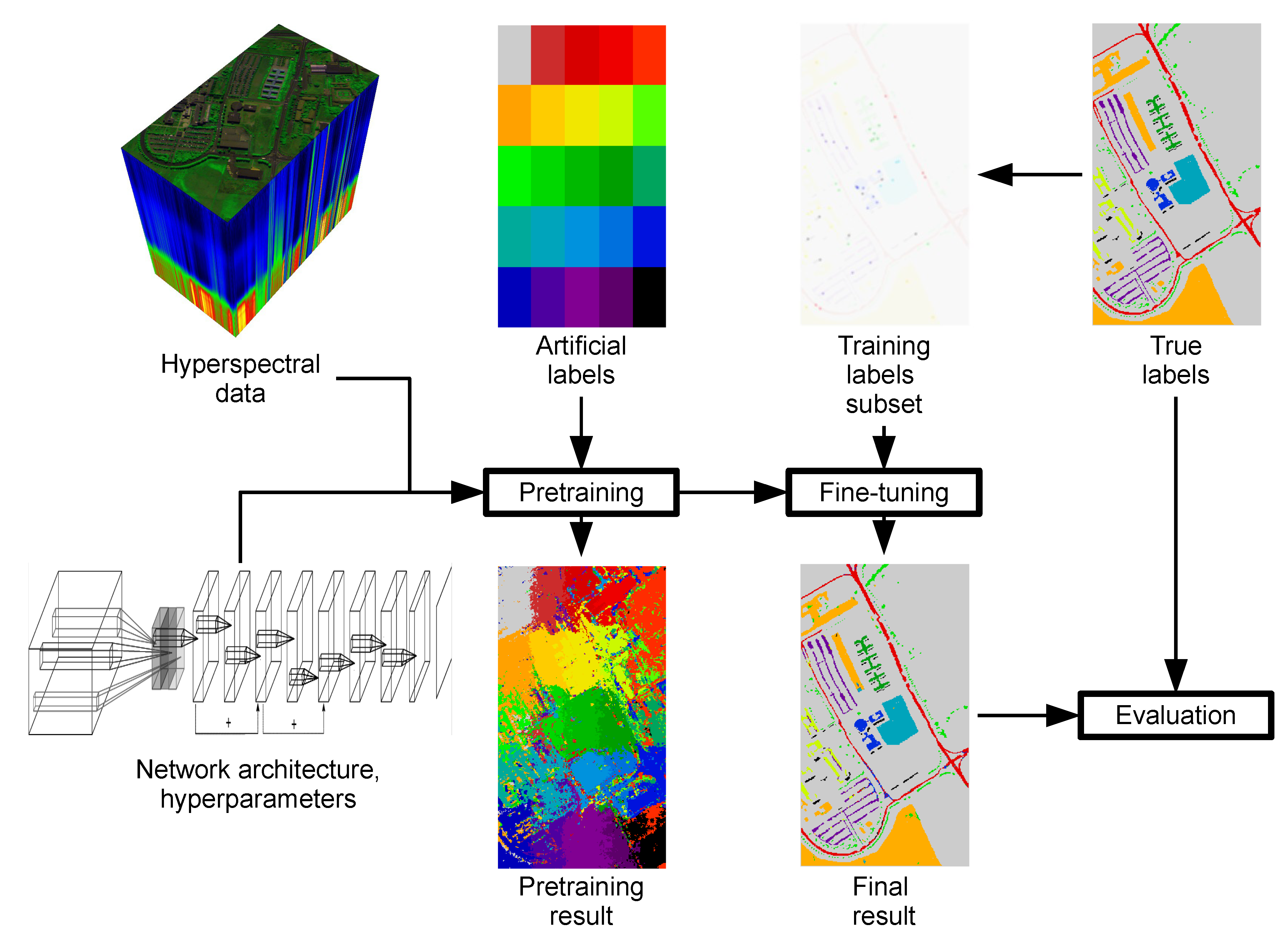 Remotesensing 12 02653 g001 Remotesensing 12 02653 g001