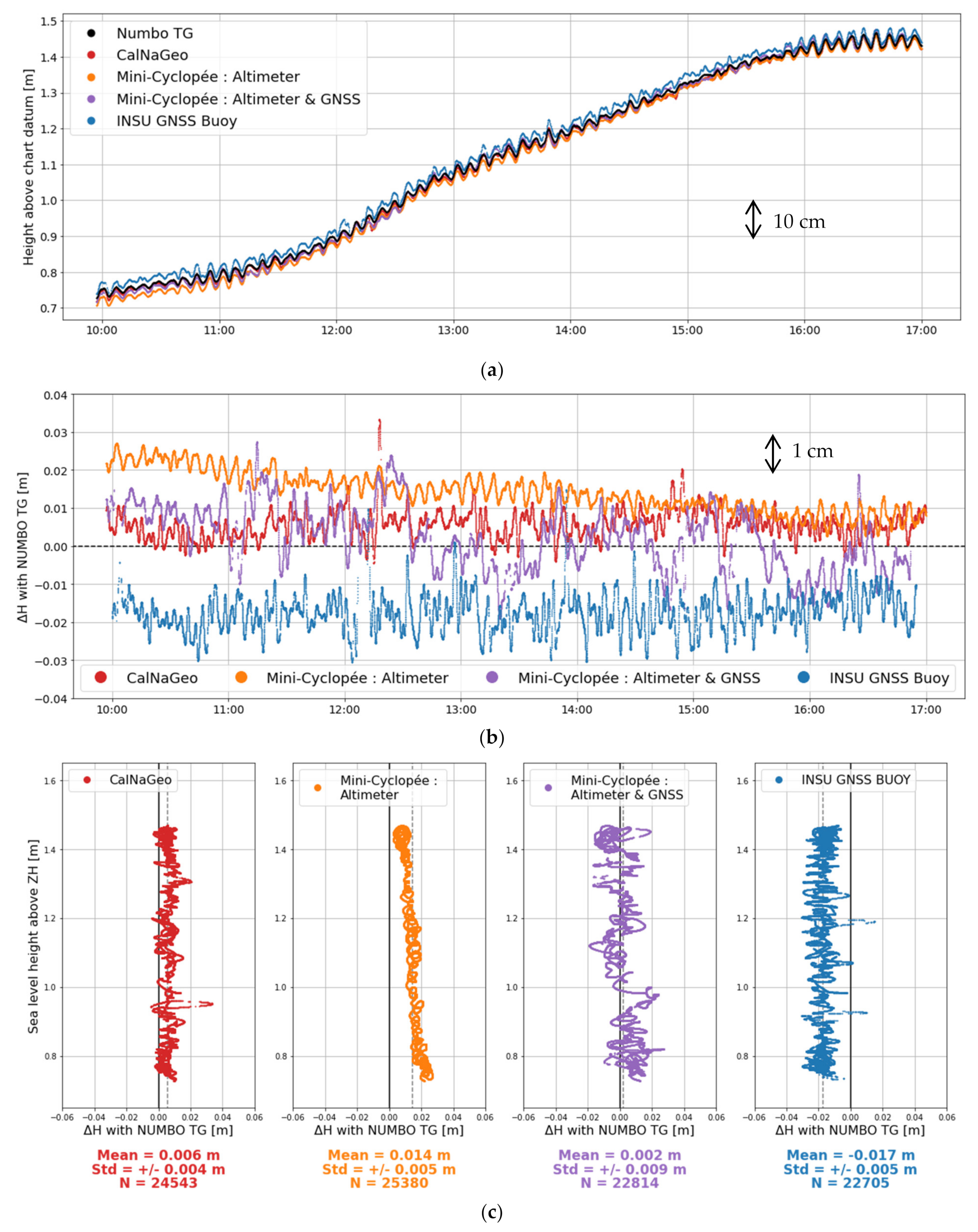 Remotesensing 12 02656 g007