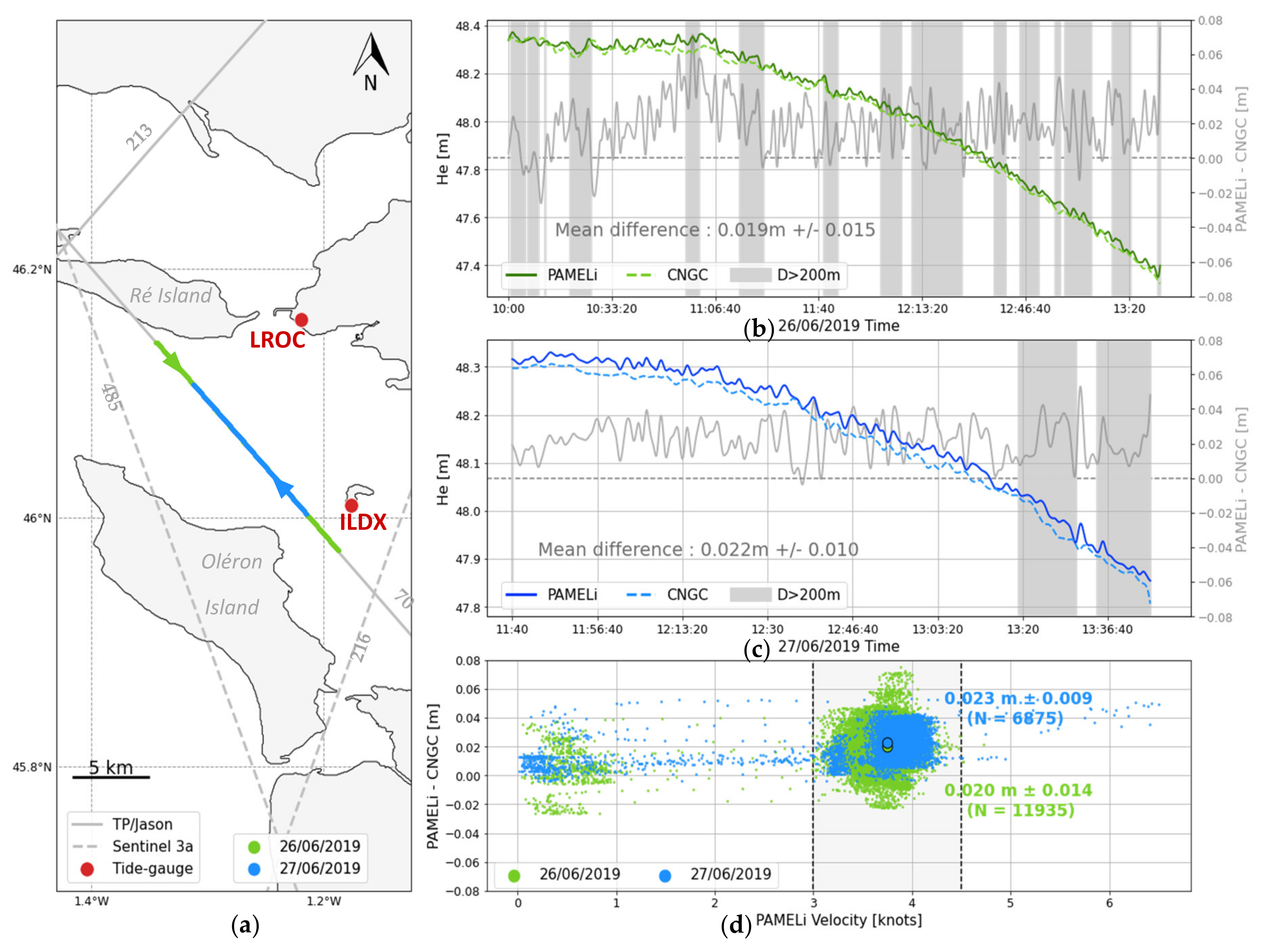 Remotesensing 12 02656 g010