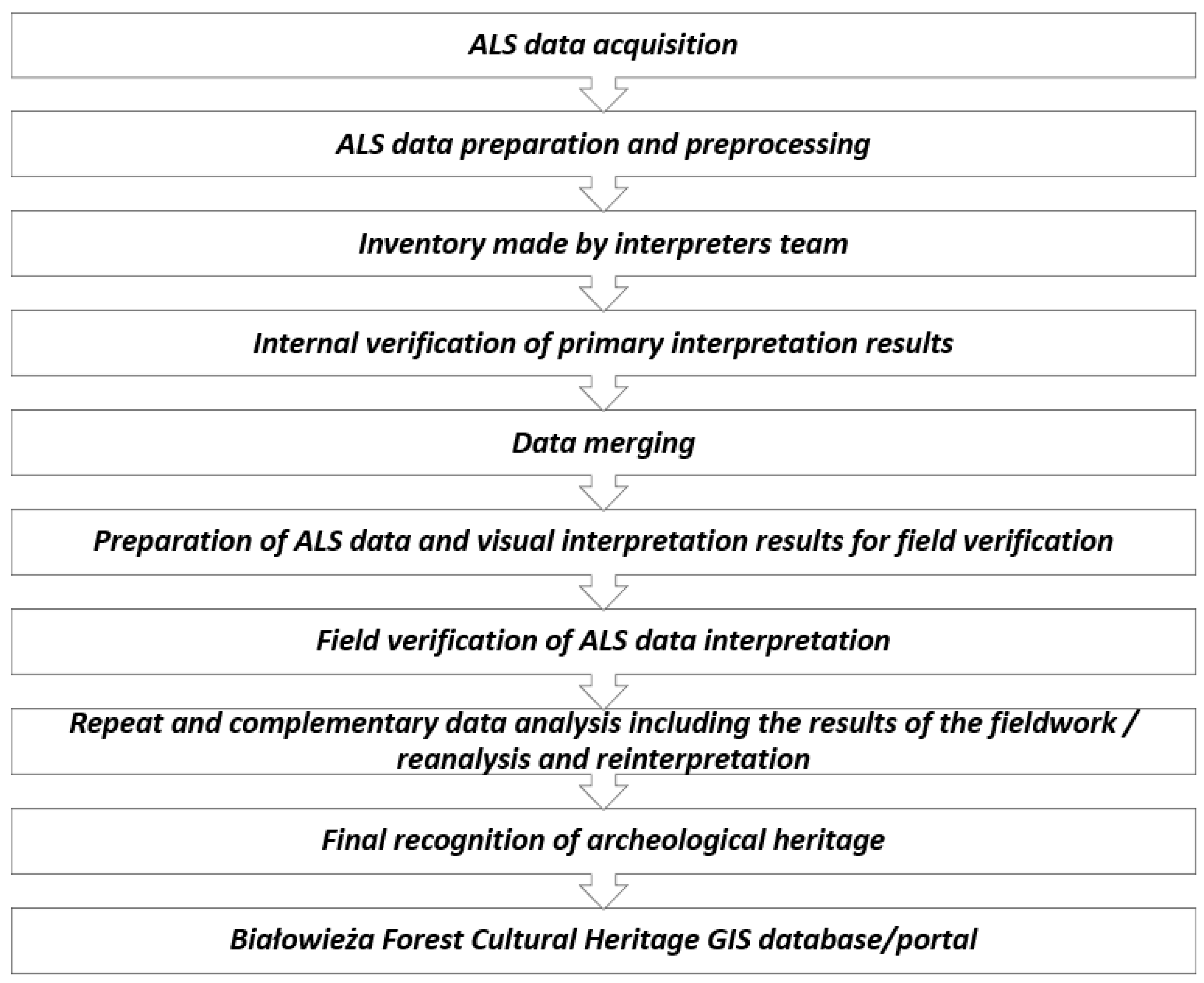 Remotesensing 12 02657 g002