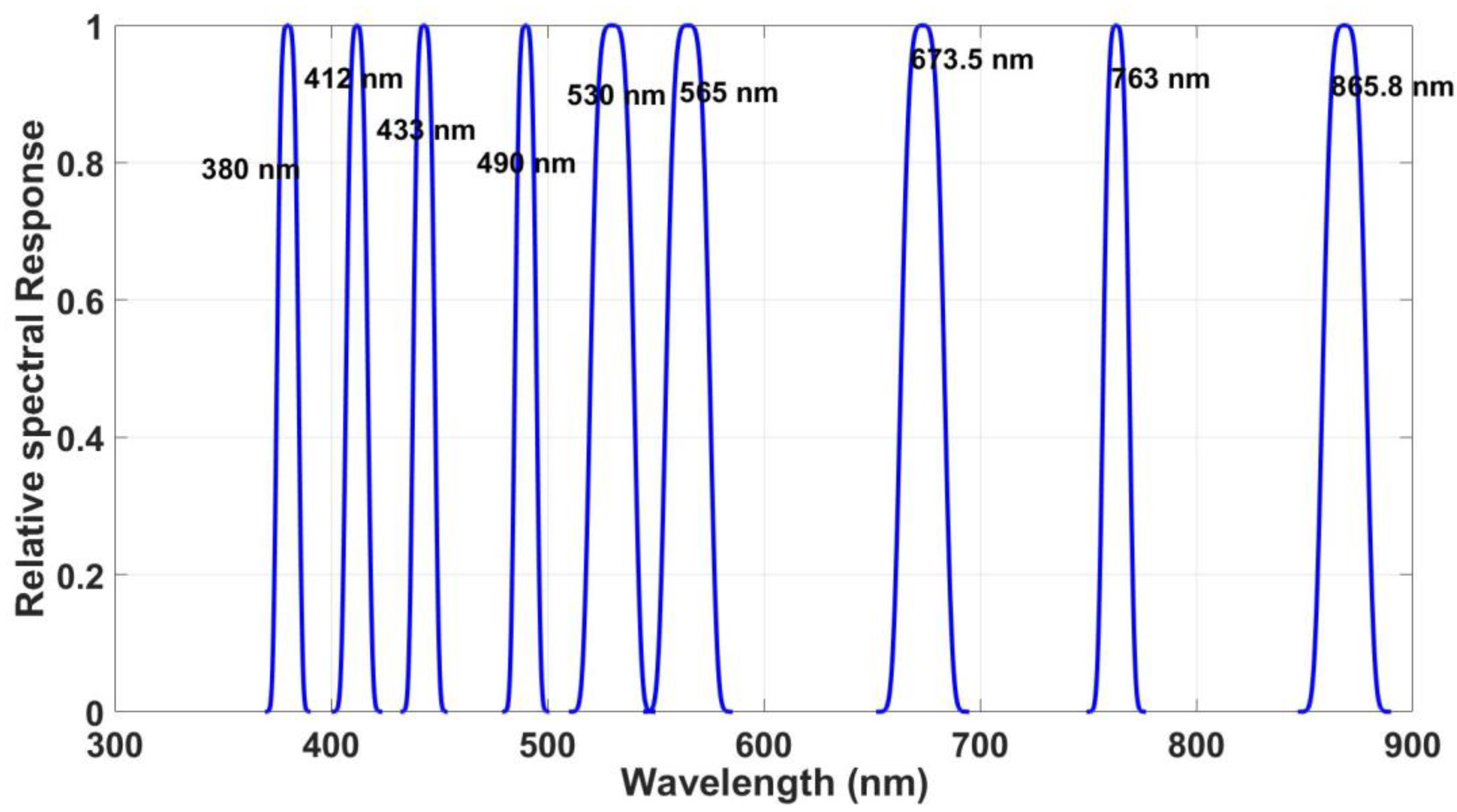 Remotesensing 12 02661 g001 Remotesensing 12 02661 g001
