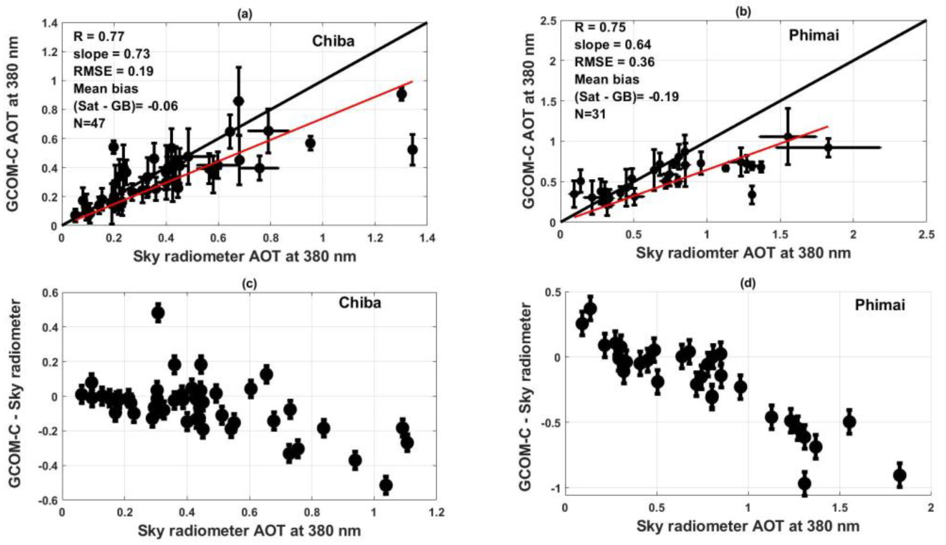 Remotesensing 12 02661 g004 Remotesensing 12 02661 g004