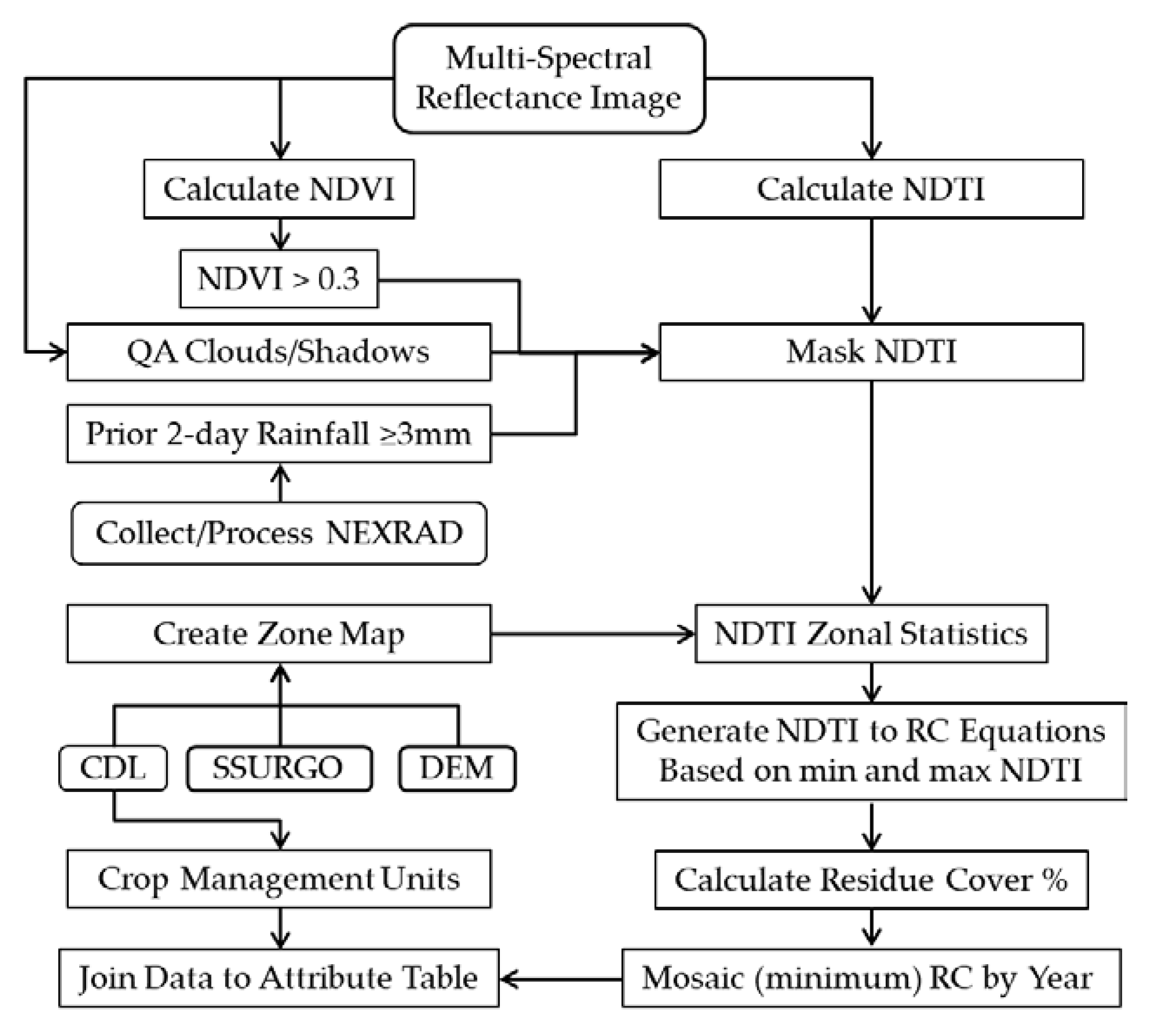 Remotesensing 12 02665 g002 Remotesensing 12 02665 g002