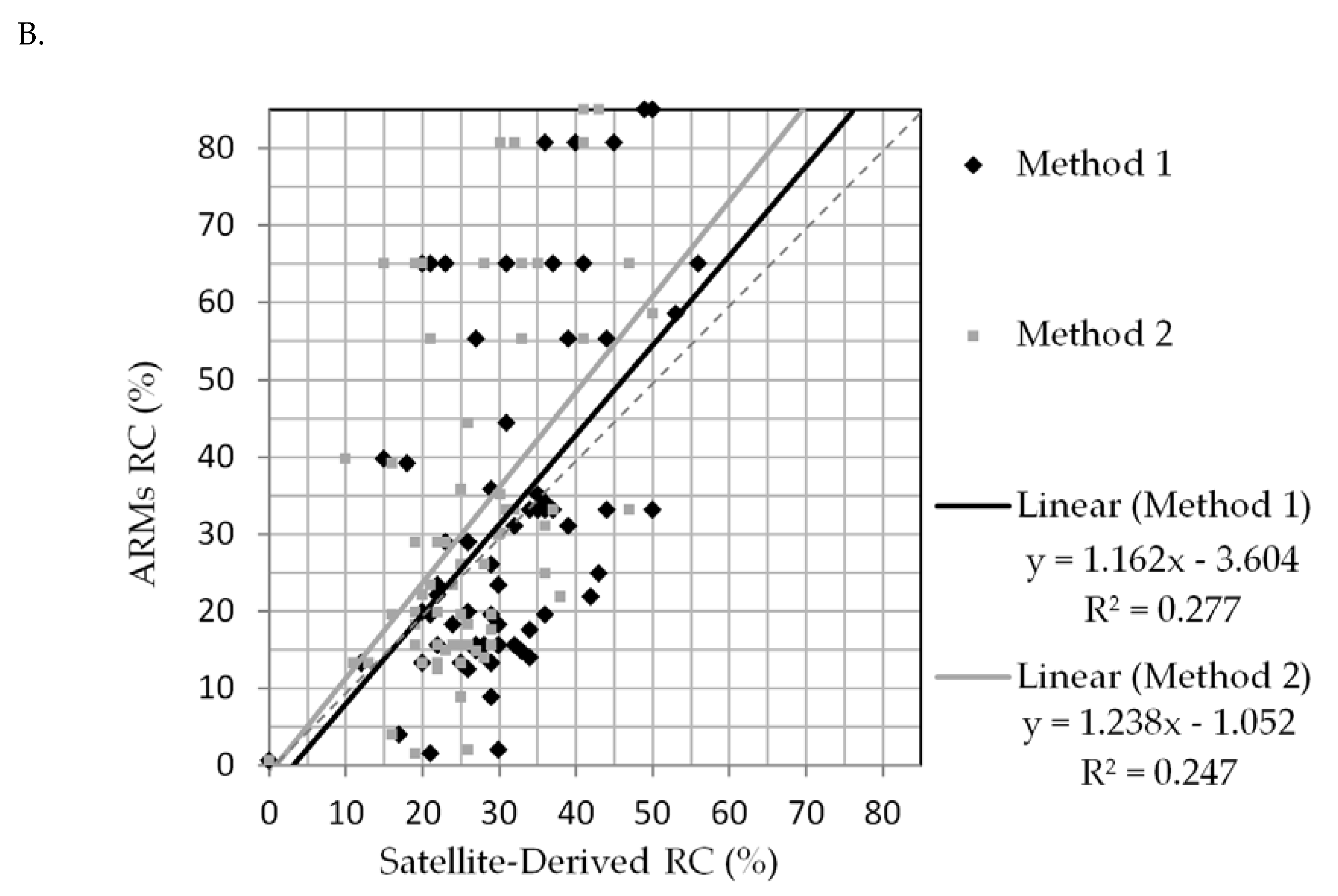 Remotesensing 12 02665 g007b Remotesensing 12 02665 g007b