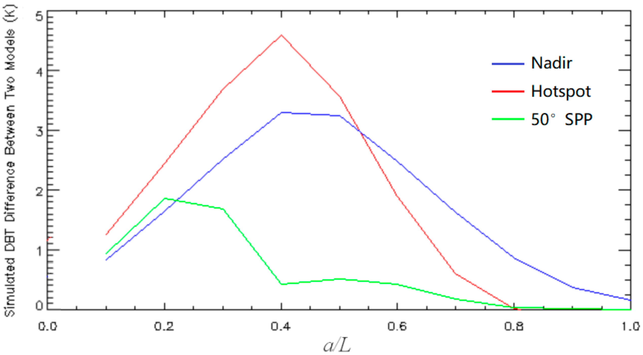 Remotesensing 12 02667 g008 Remotesensing 12 02667 g008