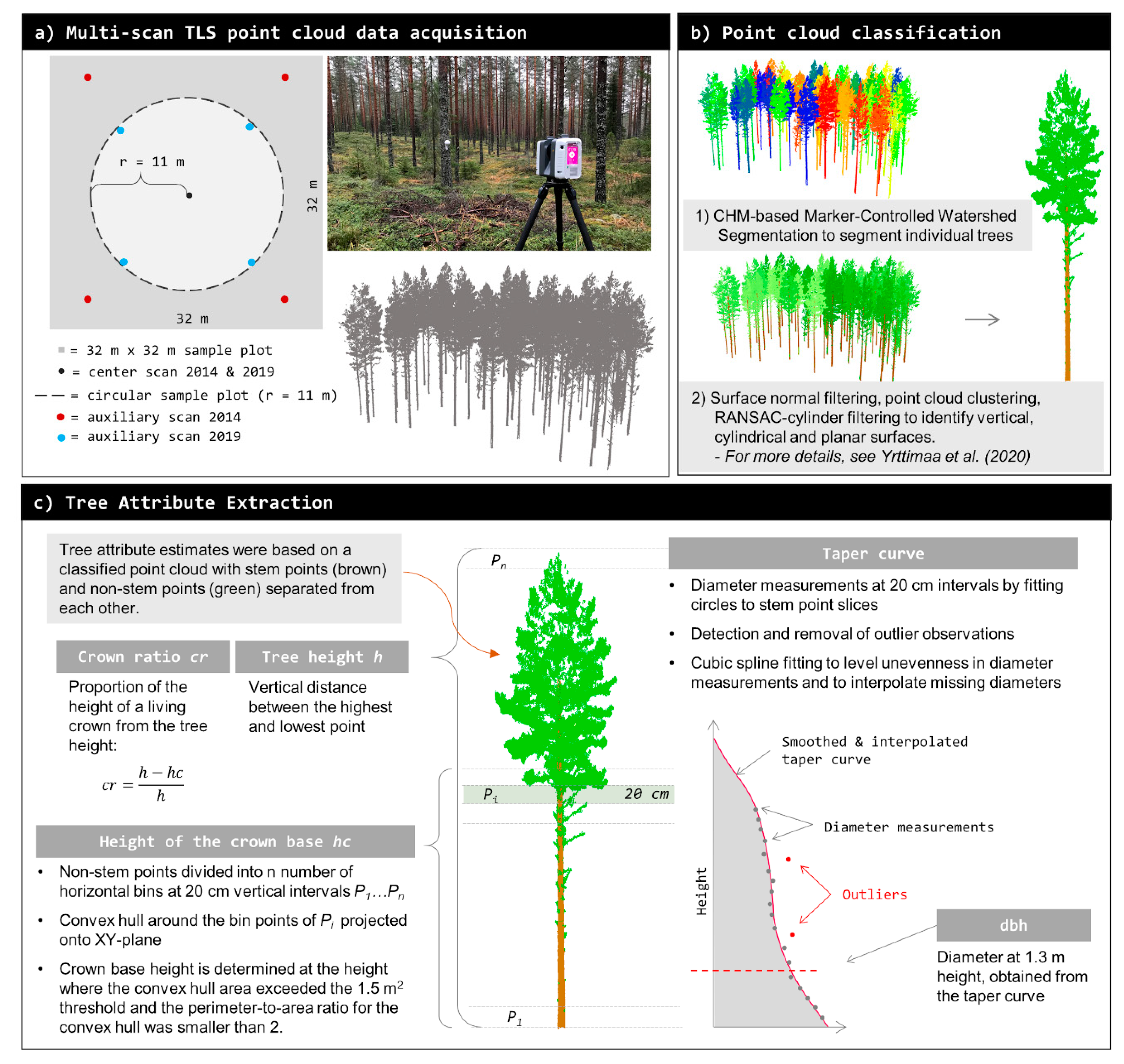 Remotesensing 12 02672 g001 Remotesensing 12 02672 g001