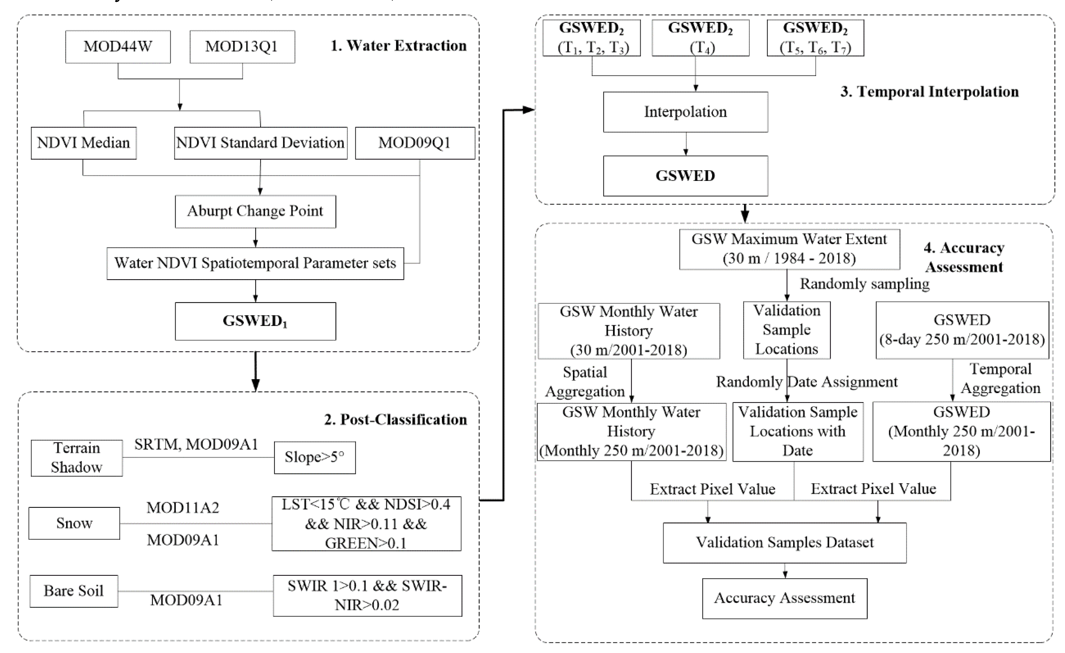 Remotesensing 12 02675 g001 Remotesensing 12 02675 g001