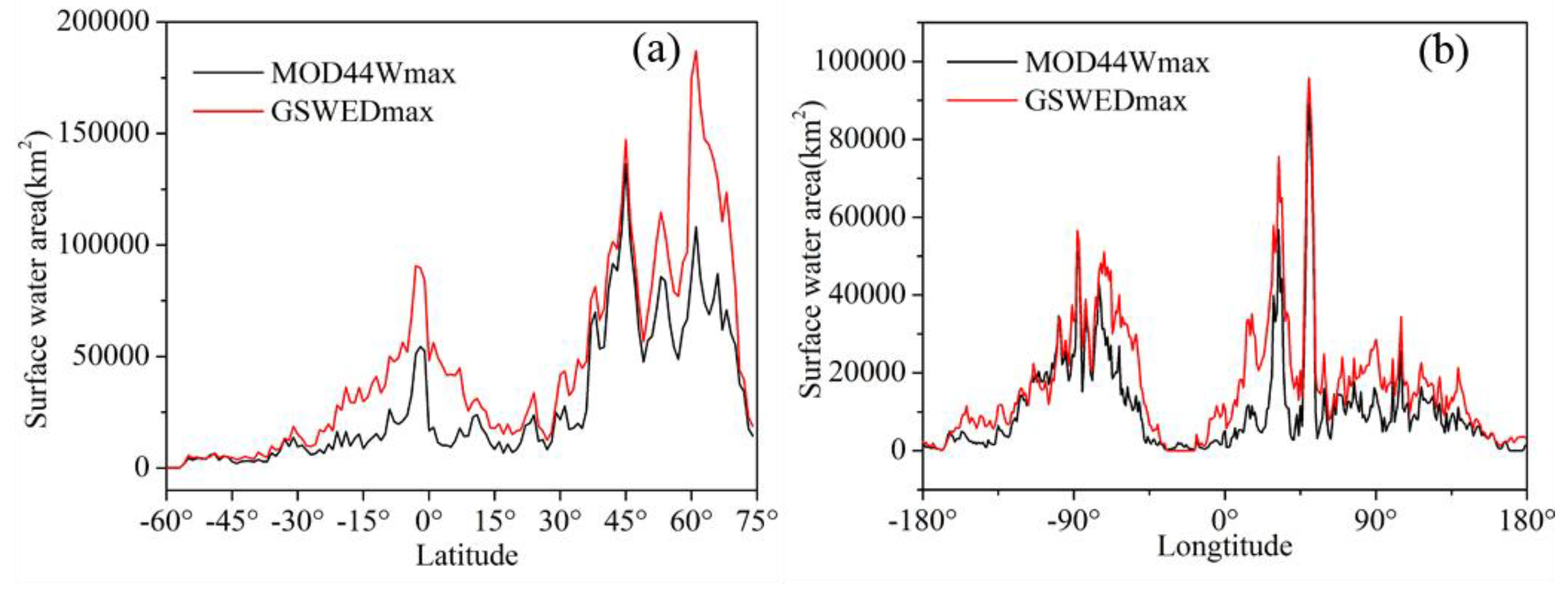 Remotesensing 12 02675 g006 Remotesensing 12 02675 g006