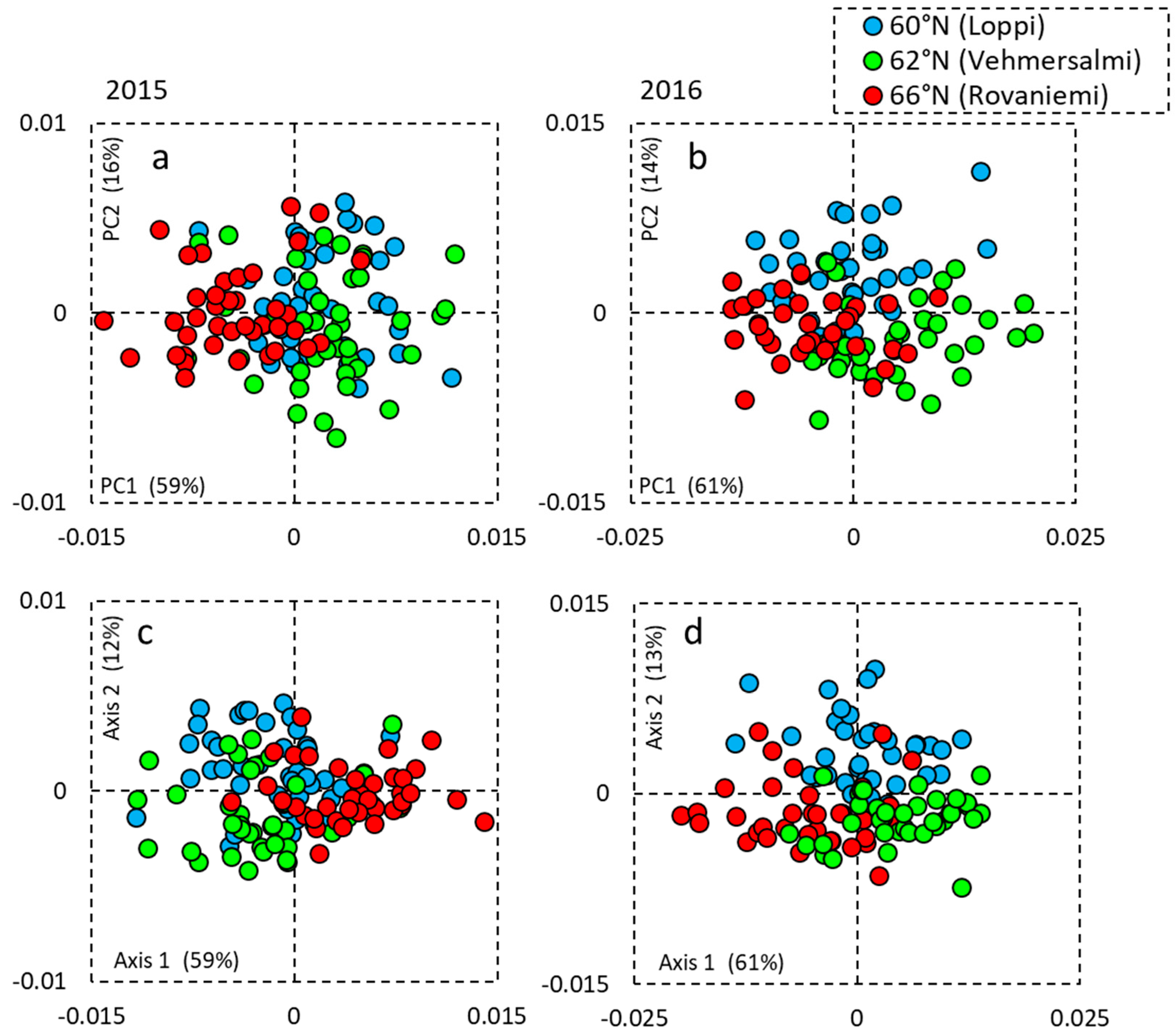 Remotesensing 12 02677 g002