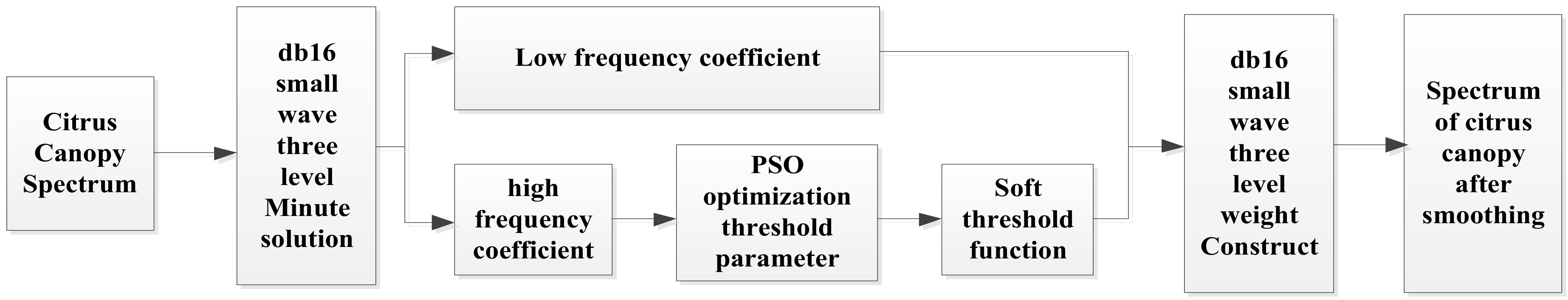 Remotesensing 12 02678 g006