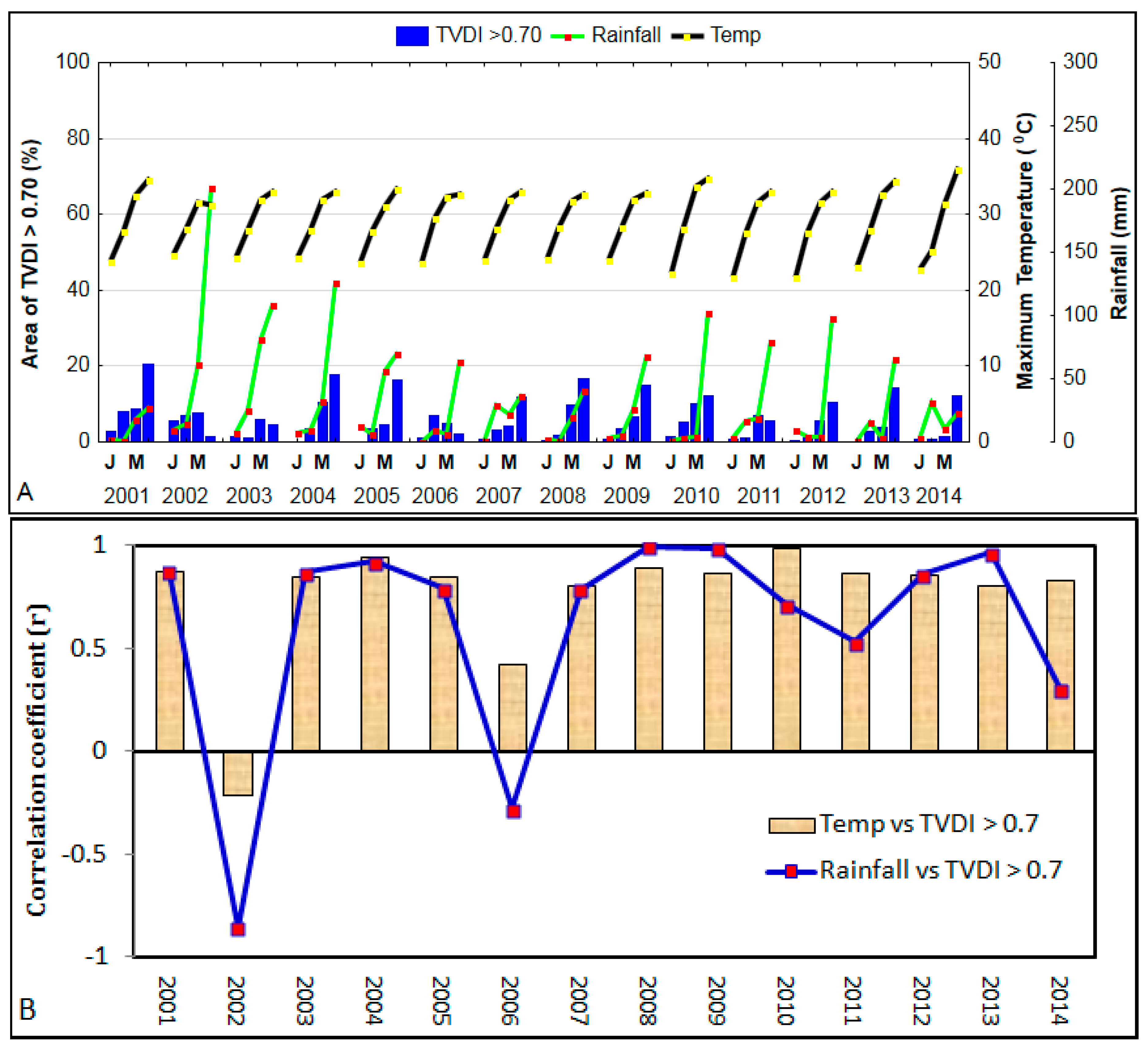 Remotesensing 12 02686 g005