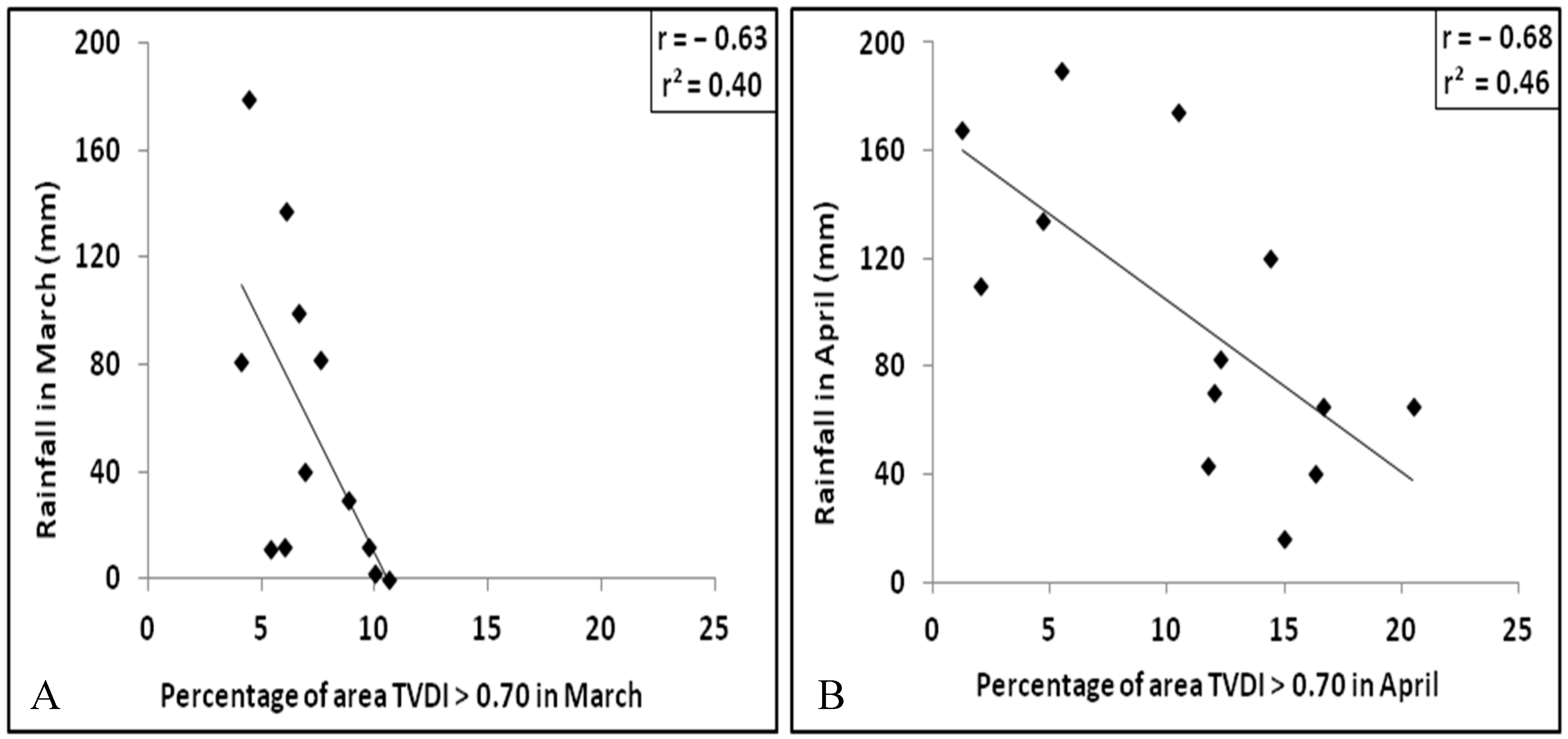 Remotesensing 12 02686 g006