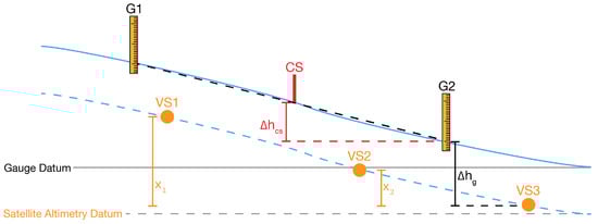 Remotesensing 12 02693 g0a1