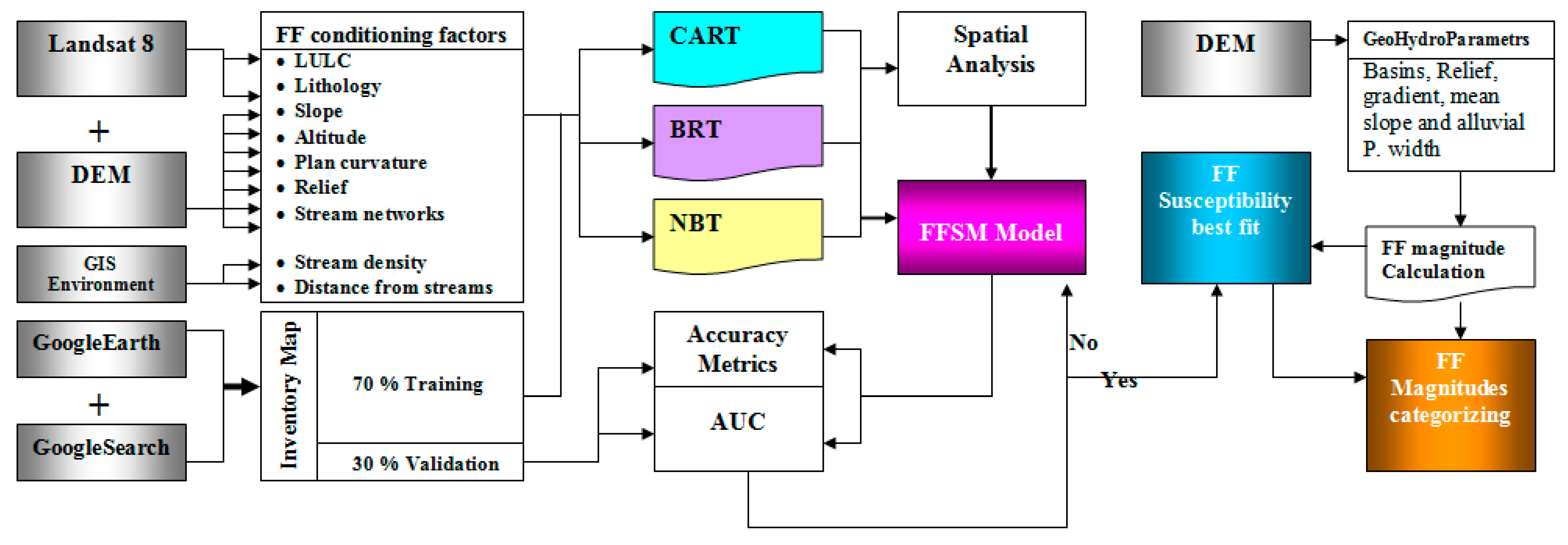 Remotesensing 12 02695 g004