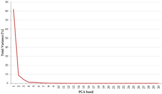 Remotesensing 12 02696 g0a1