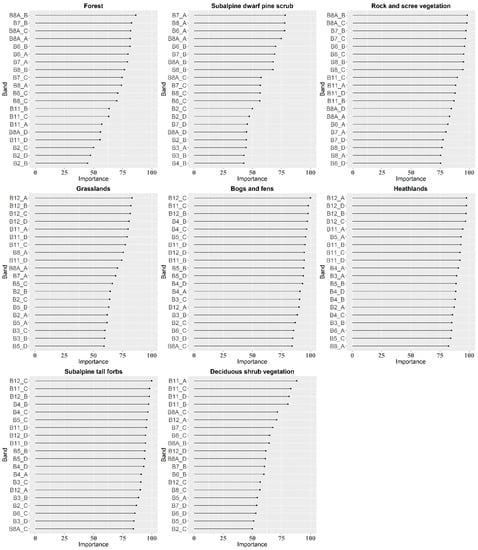Remotesensing 12 02696 g0a2