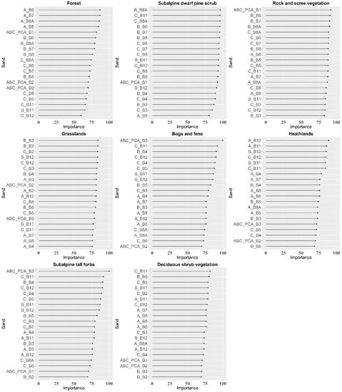 Remotesensing 12 02696 g0a3