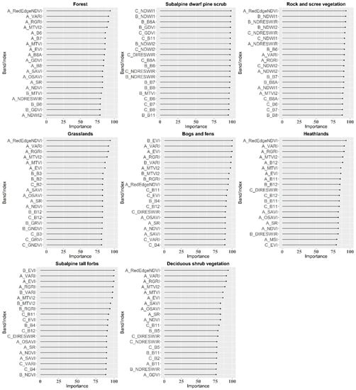 Remotesensing 12 02696 g0a4