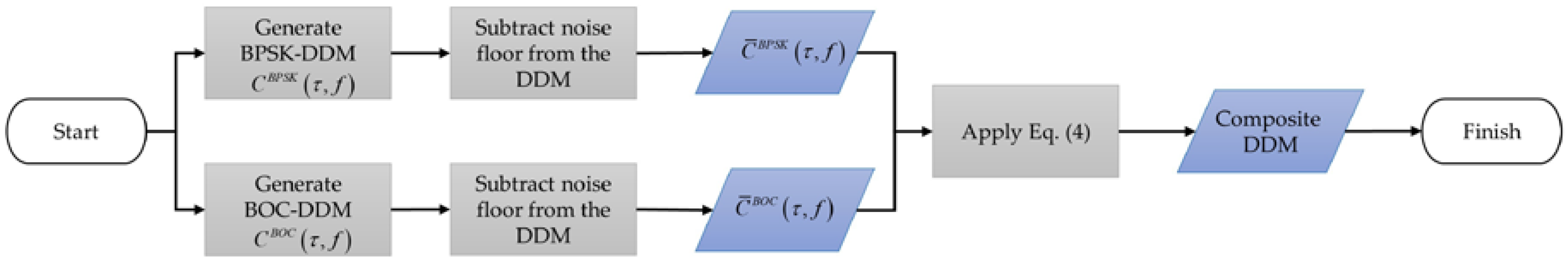 Remotesensing 12 02698 g003