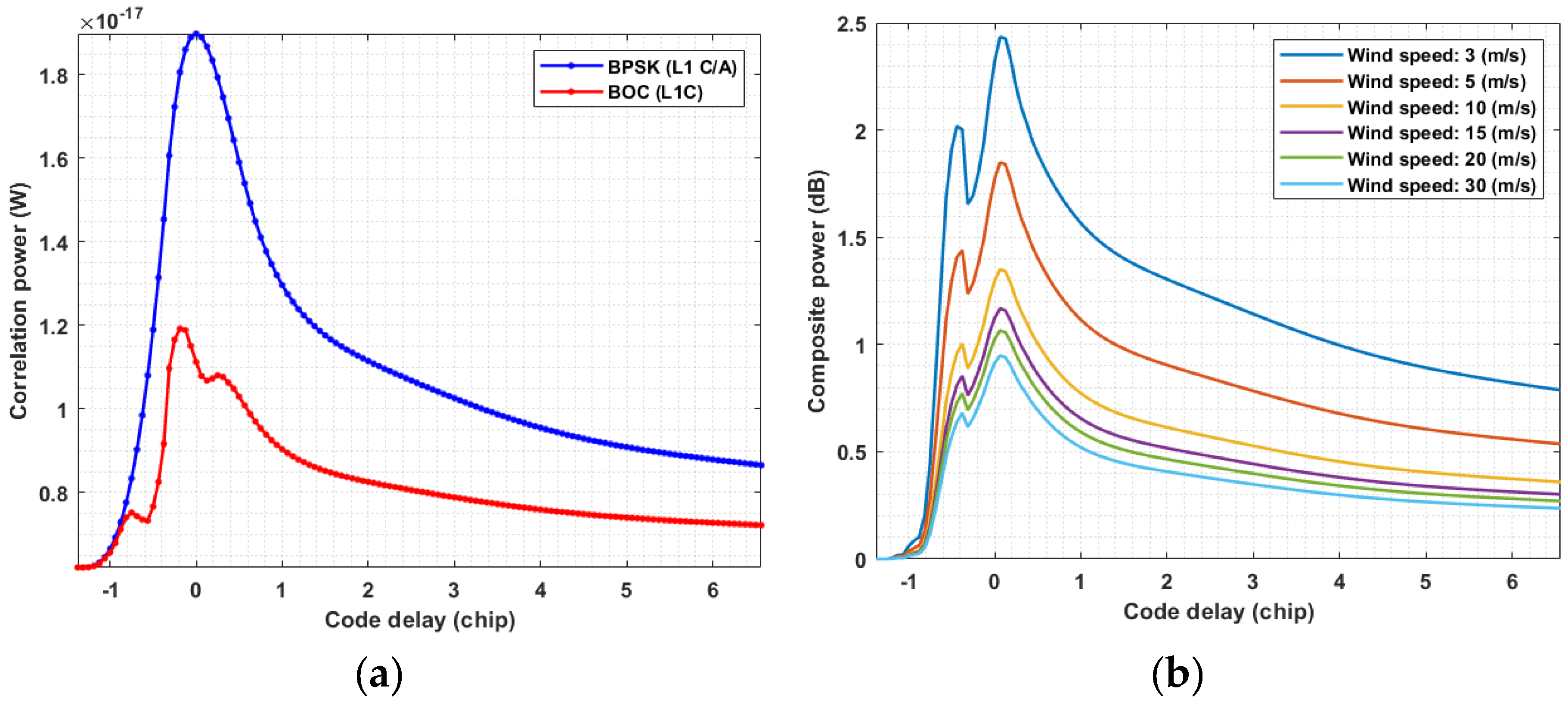 Remotesensing 12 02698 g005
