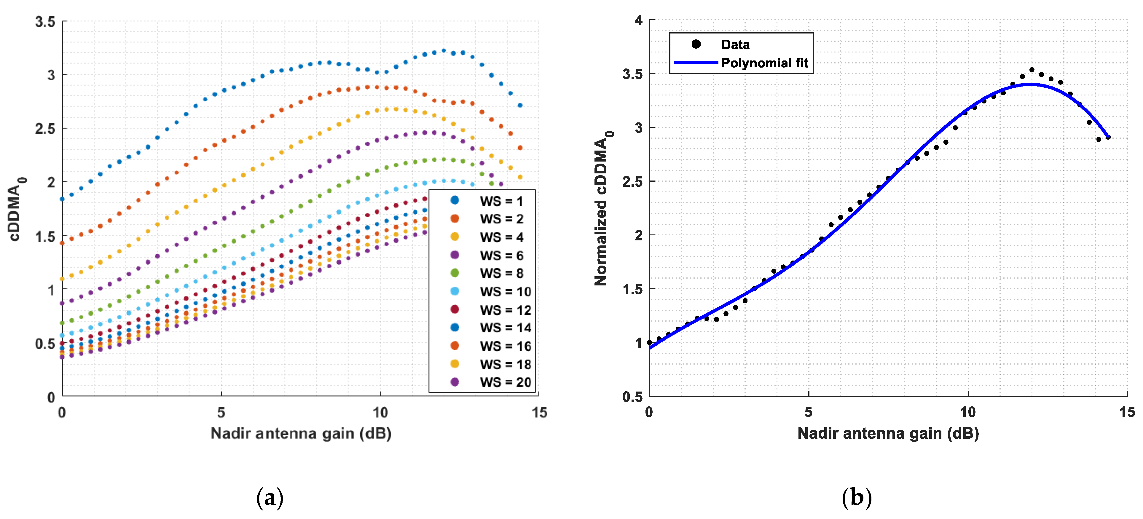 Remotesensing 12 02698 g007