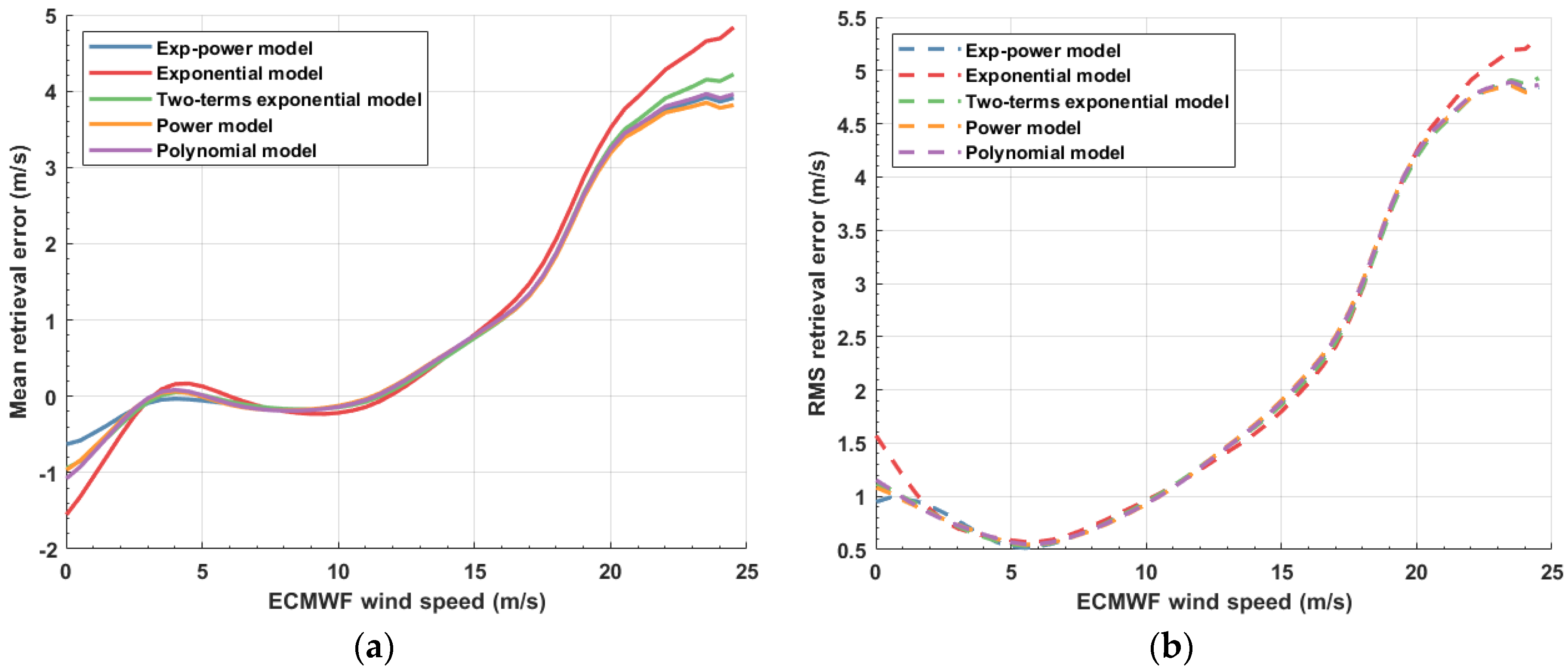 Remotesensing 12 02698 g010