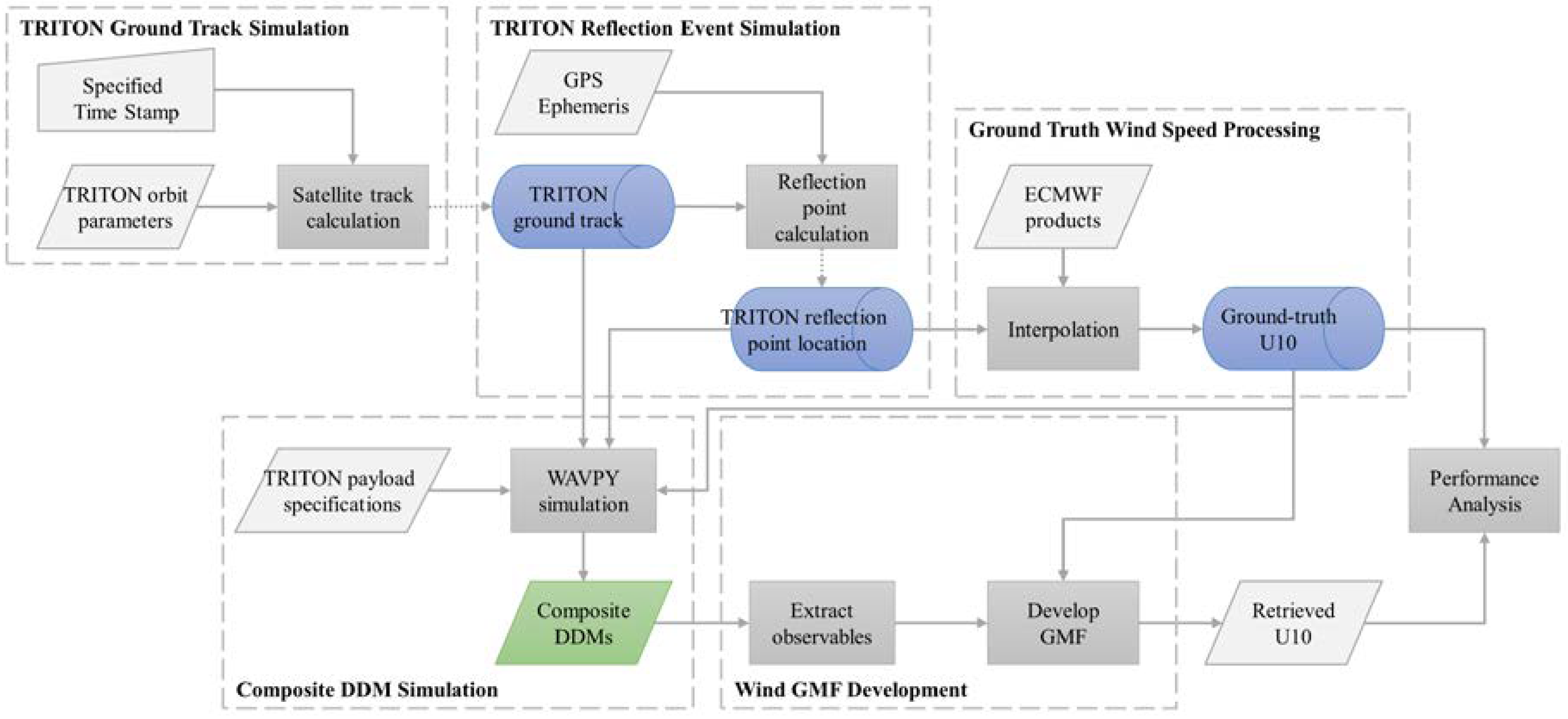 Remotesensing 12 02698 g011