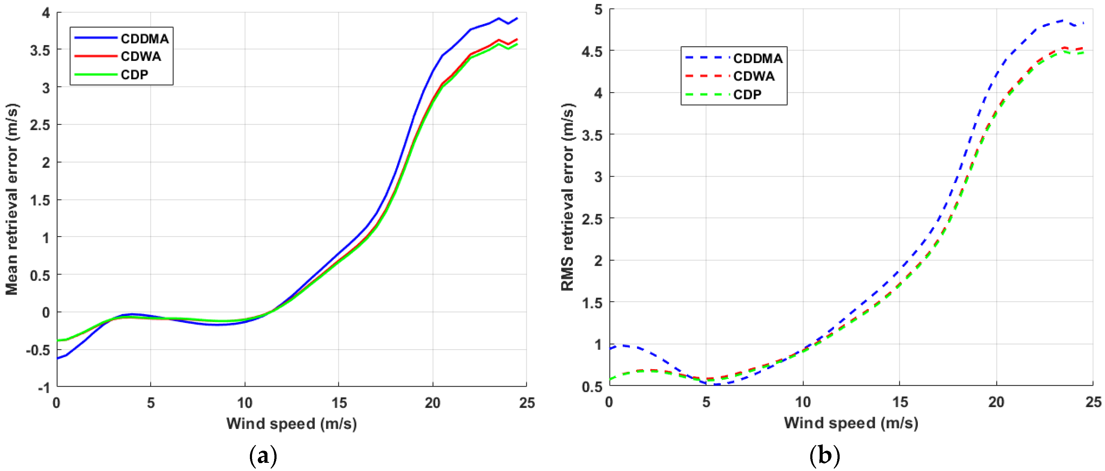 Remotesensing 12 02698 g013