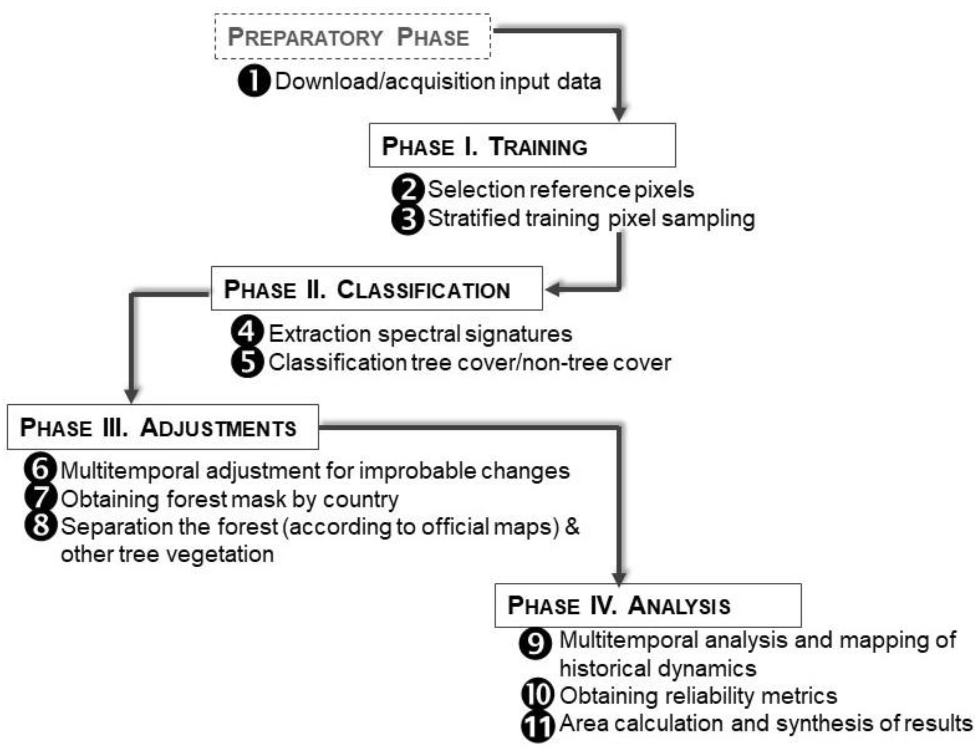 Remotesensing 12 02705 g002