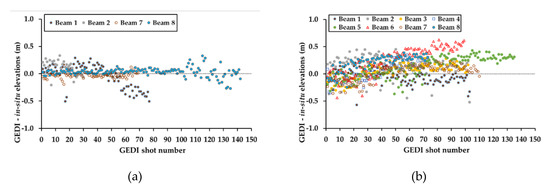 Remotesensing 12 02714 g0a1a Remotesensing 12 02714 g0a1a