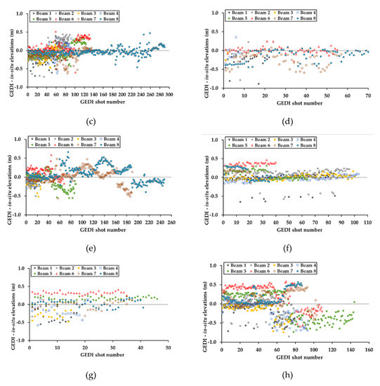 Remotesensing 12 02714 g0a1b