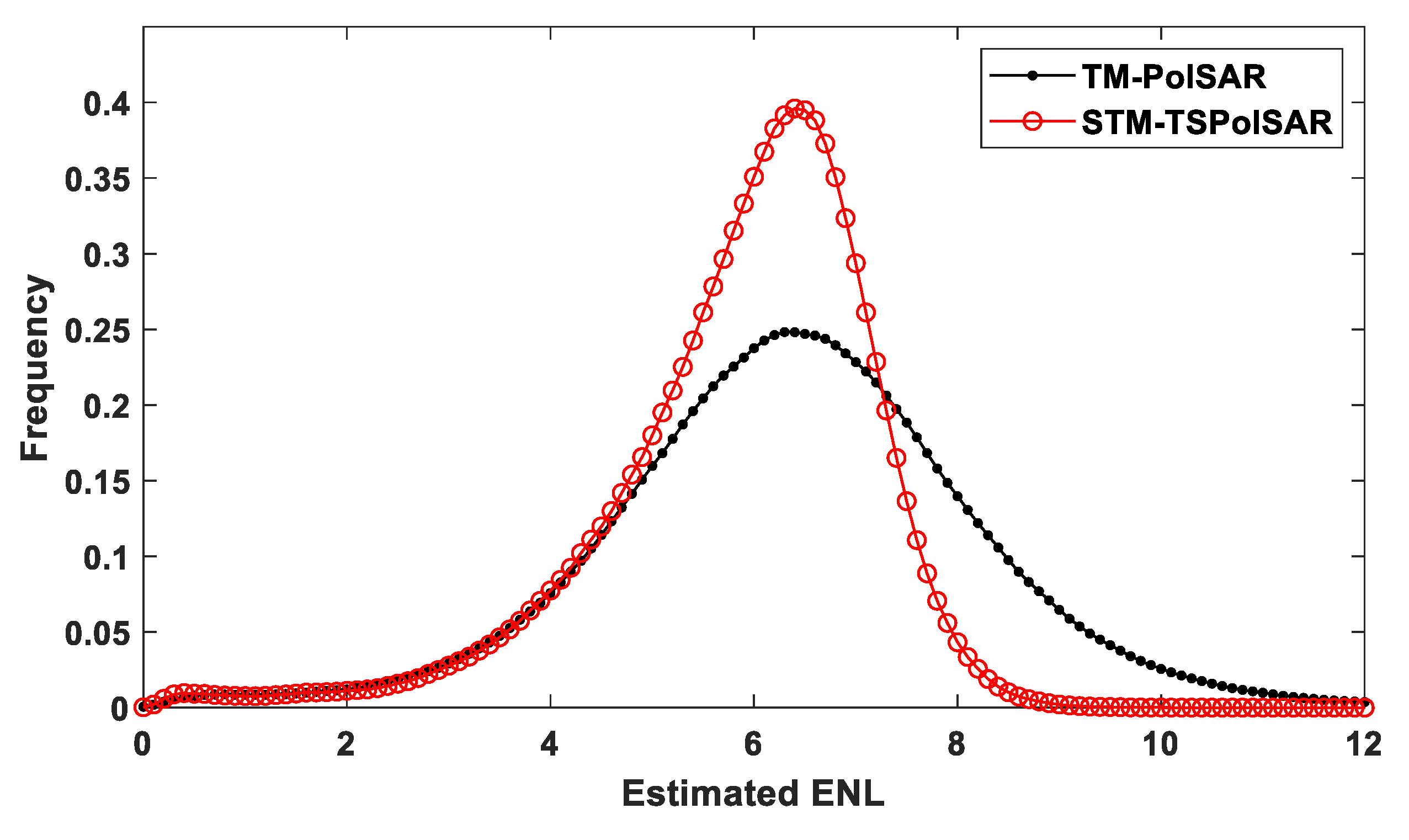 Remotesensing 12 02715 g007