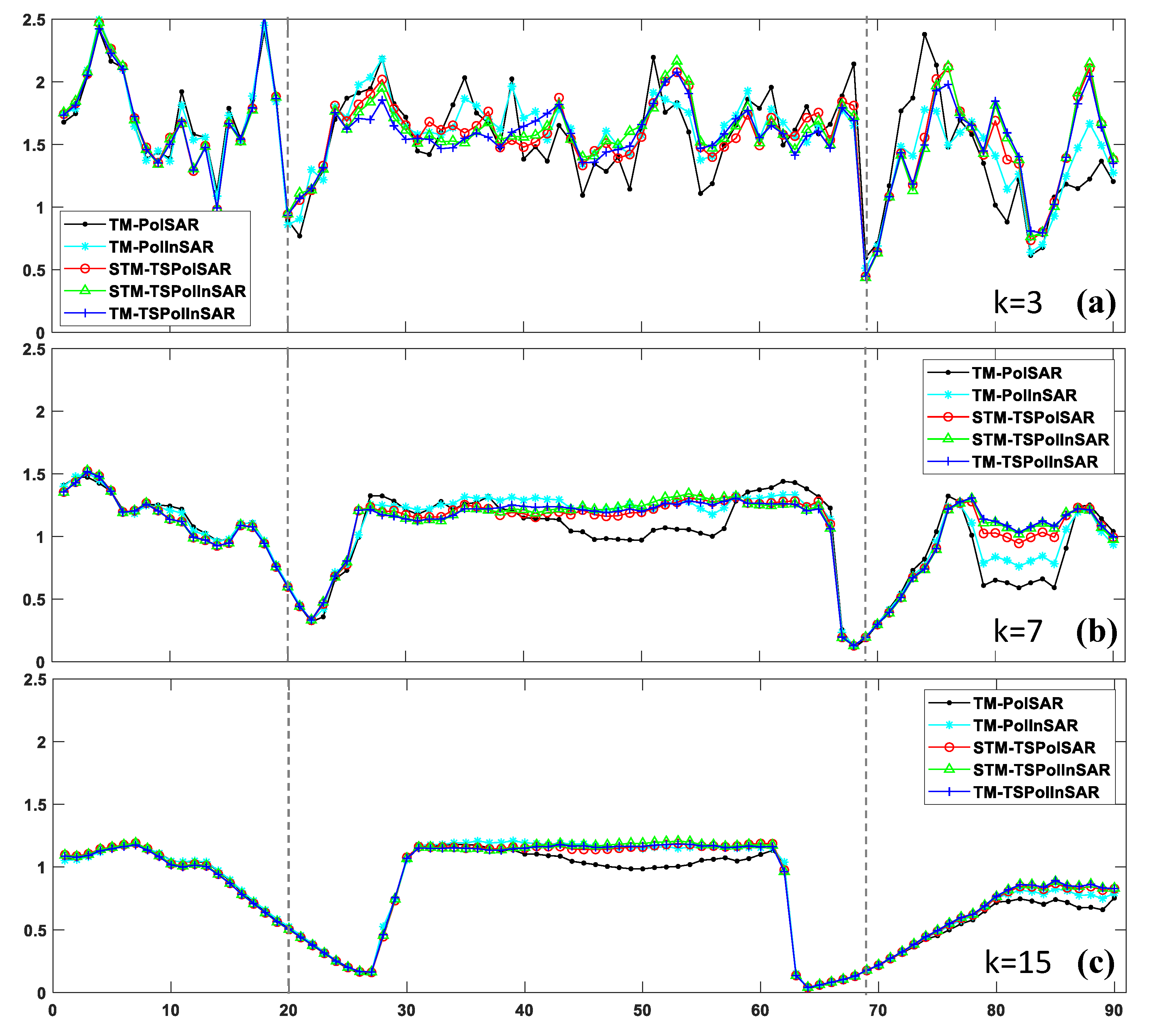 Remotesensing 12 02715 g020