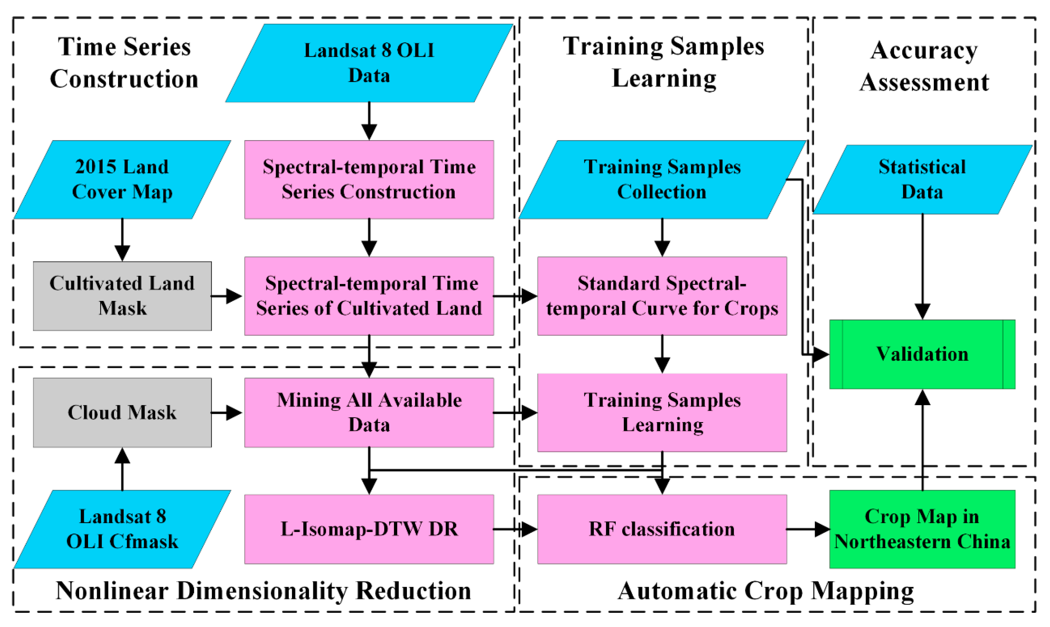 Remotesensing 12 02726 g004