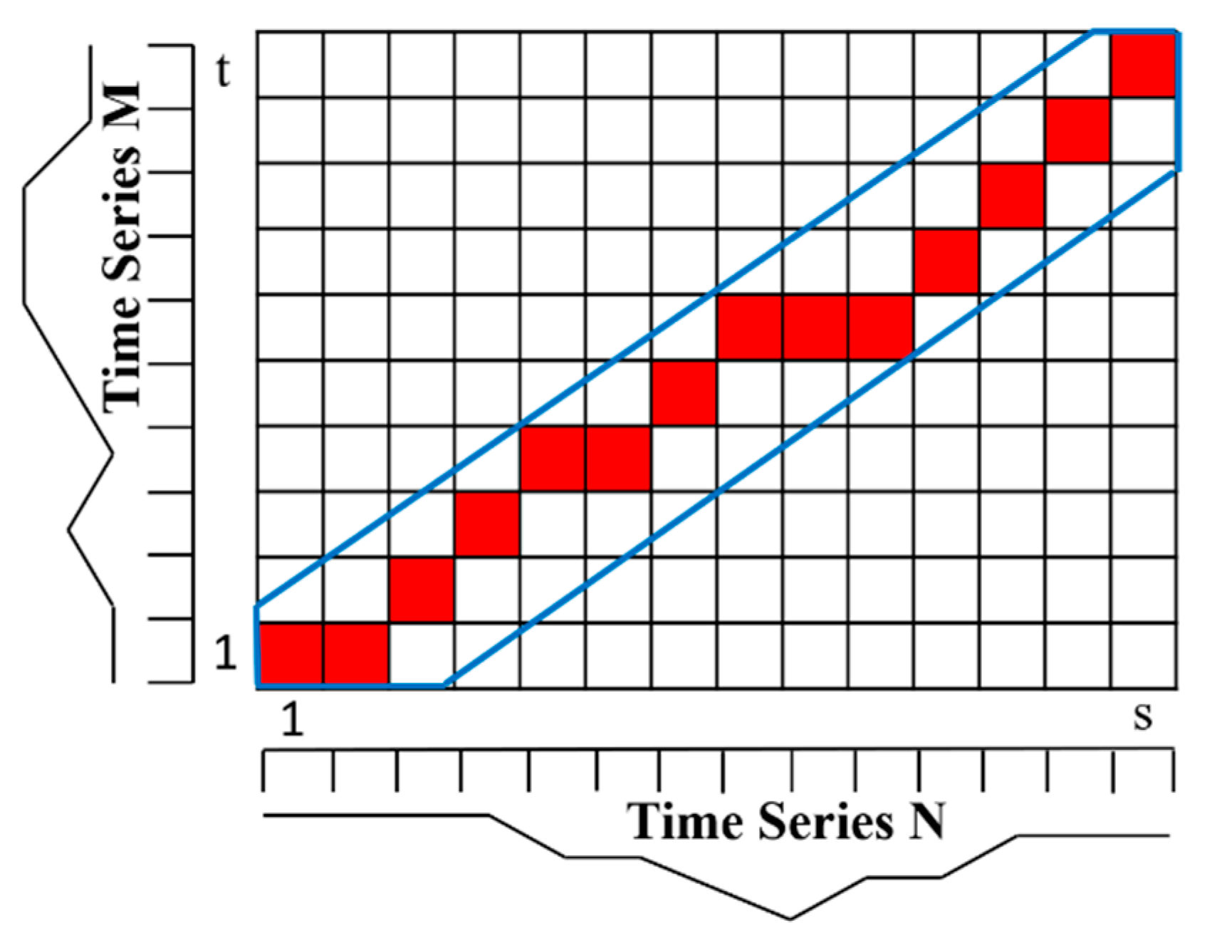 Remotesensing 12 02726 g005