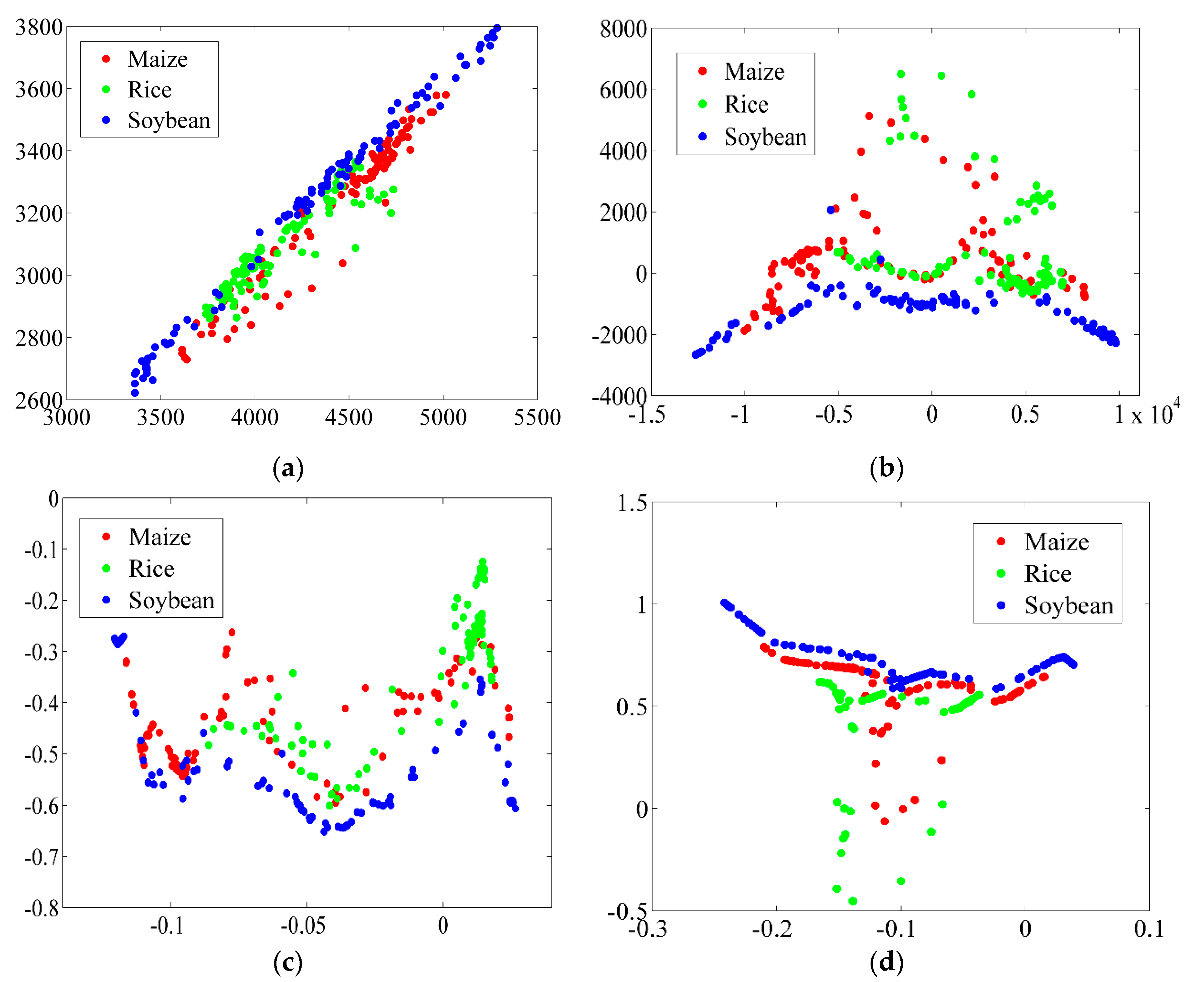 Remotesensing 12 02726 g010