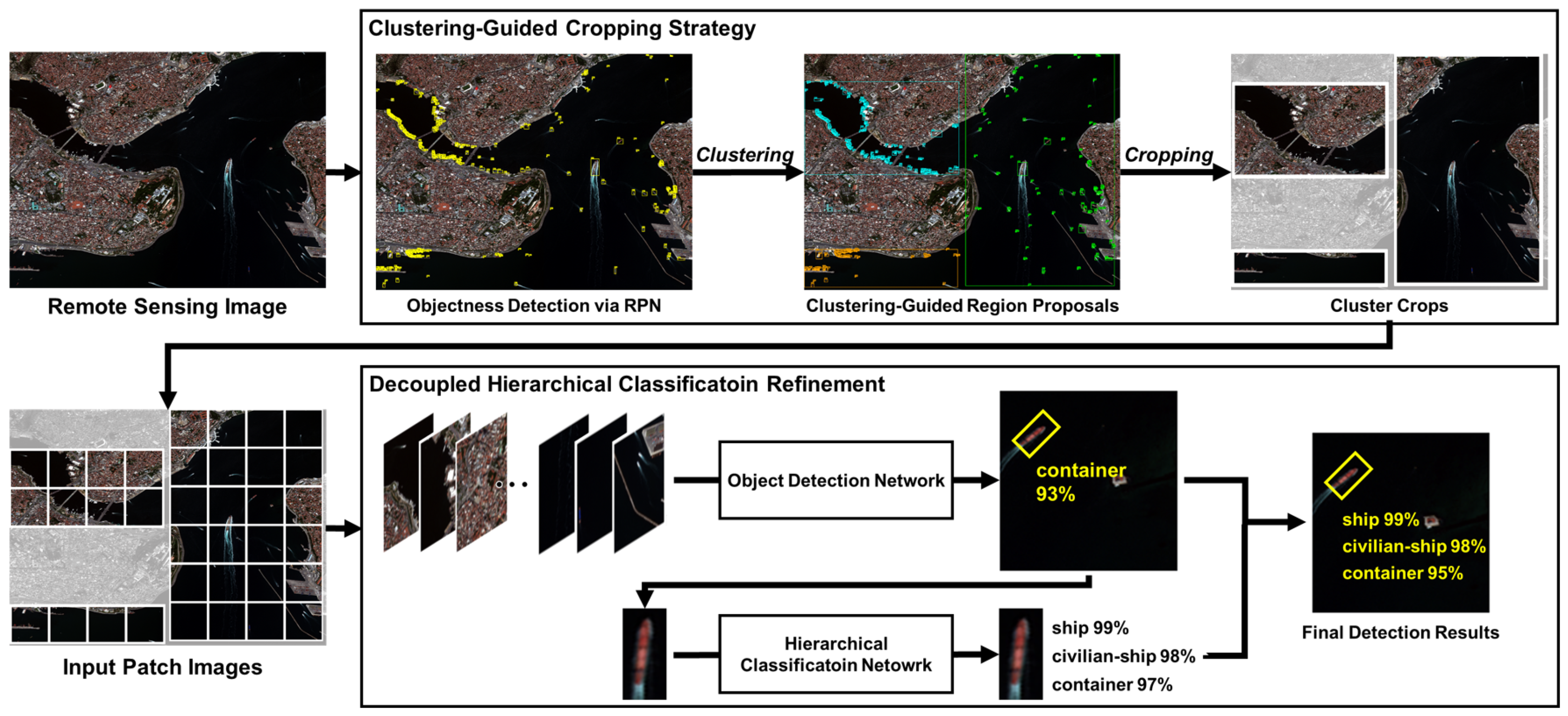 Remotesensing 12 02734 g003
